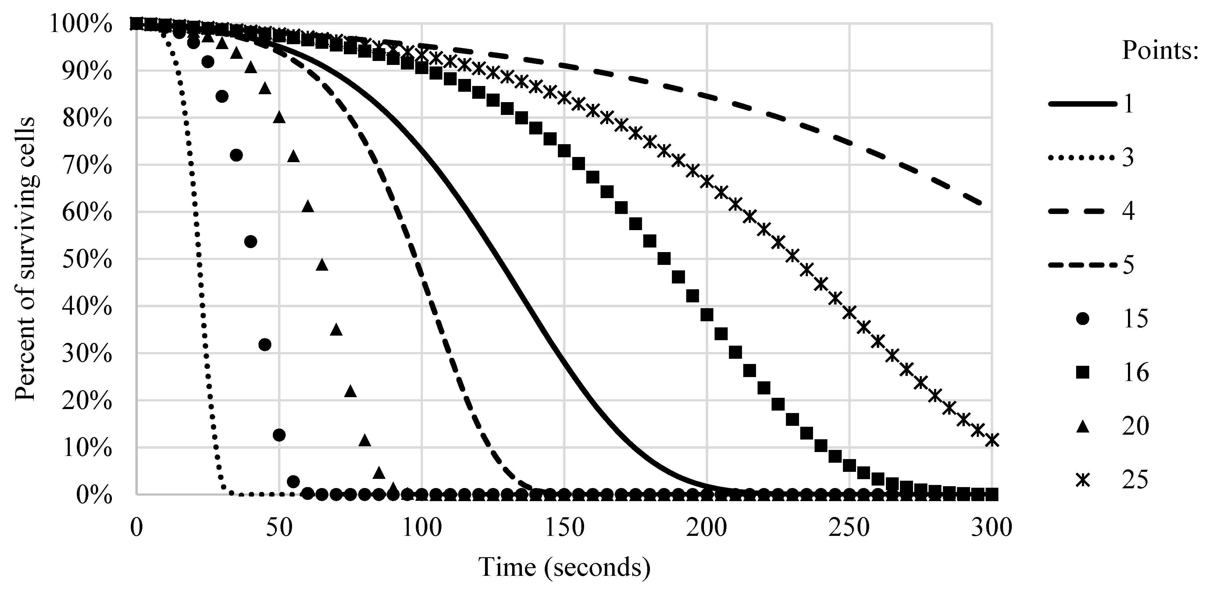Processes 10 00361 g009