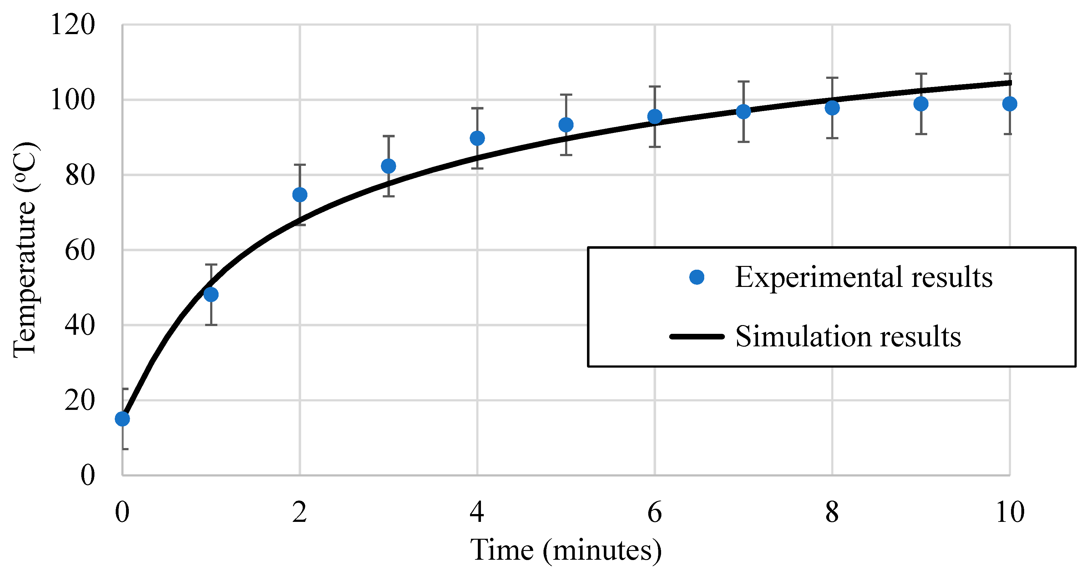 Processes 10 00361 g012