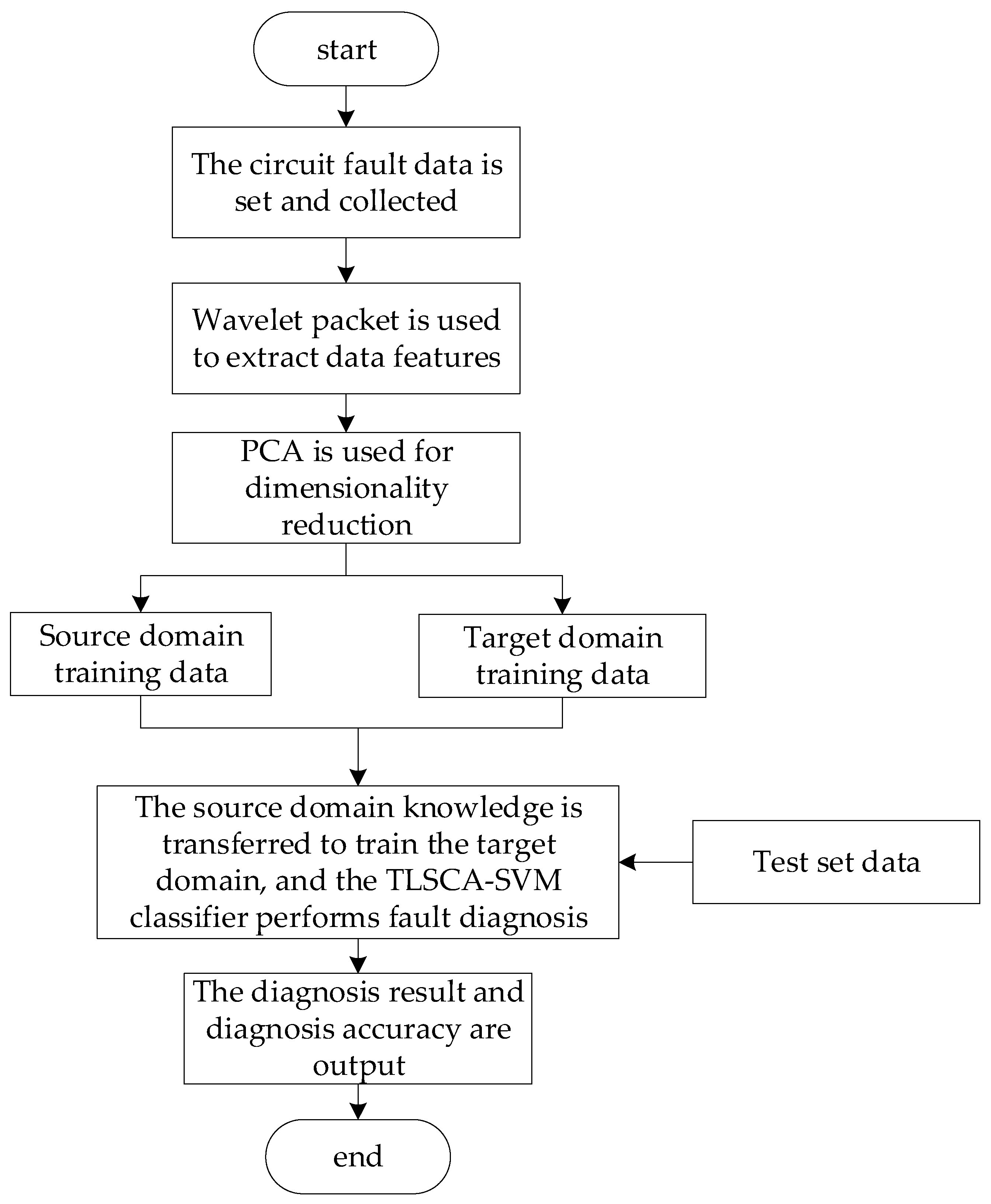 Processes 10 00362 g002
