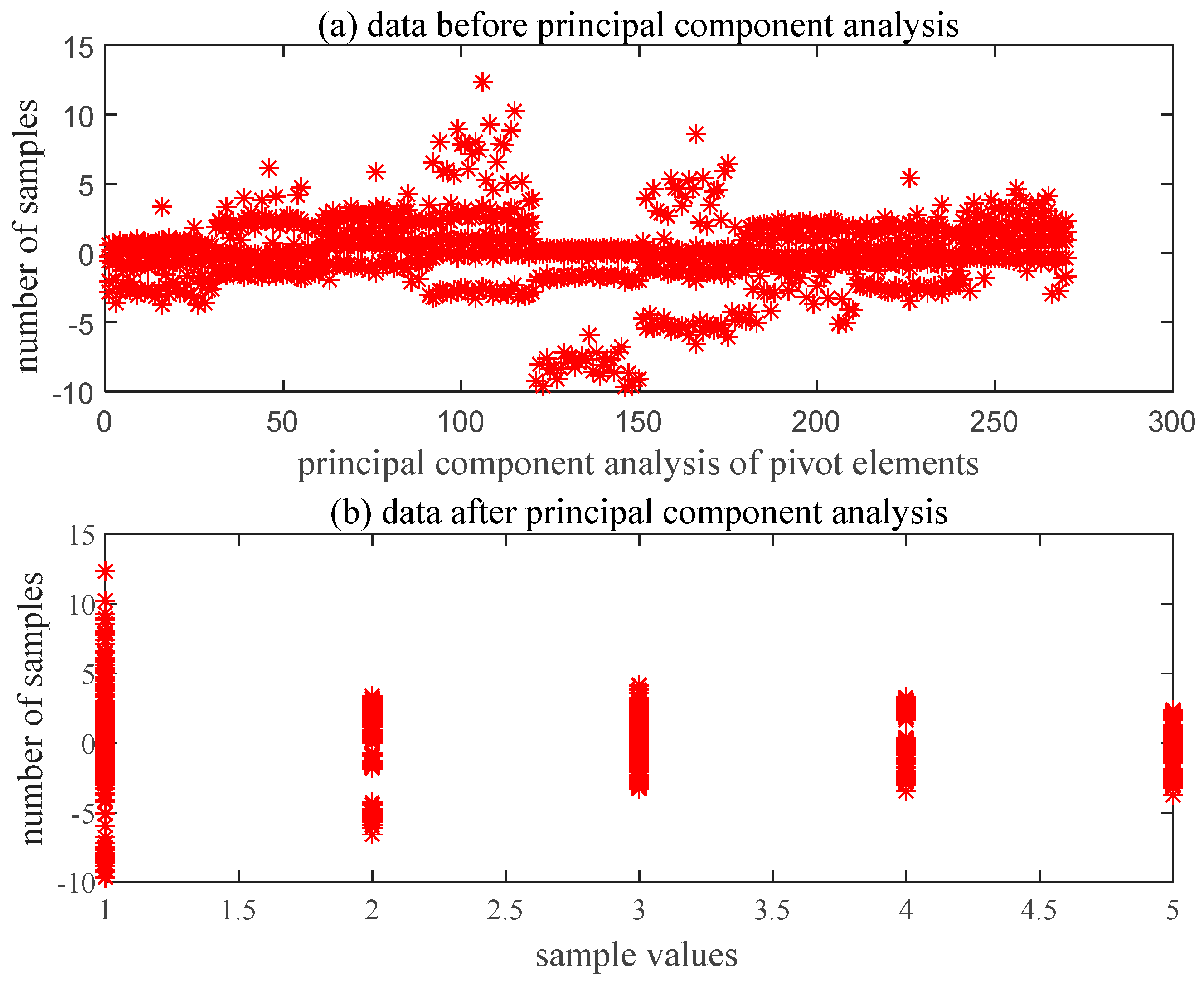 Processes 10 00362 g008