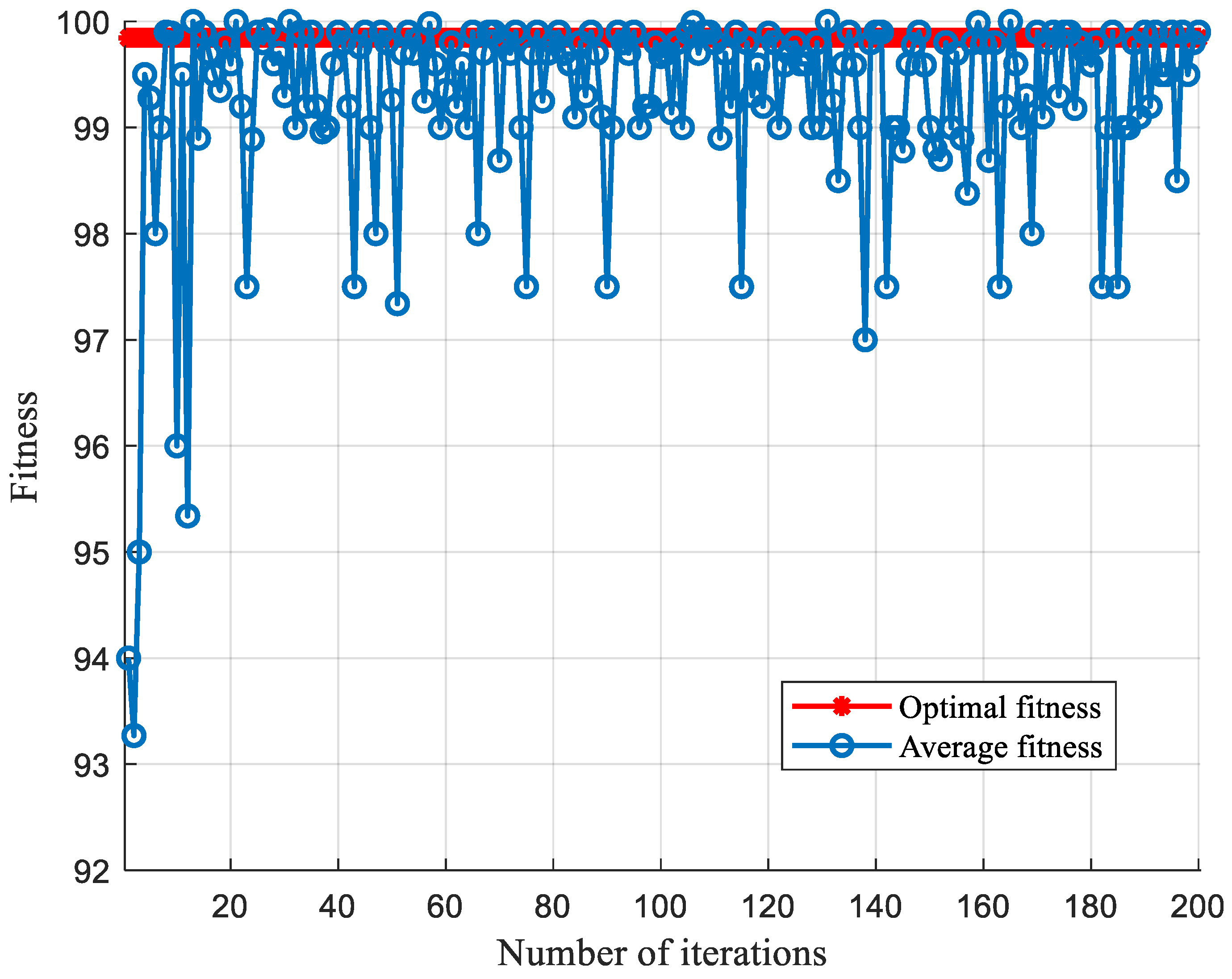 Processes 10 00362 g009