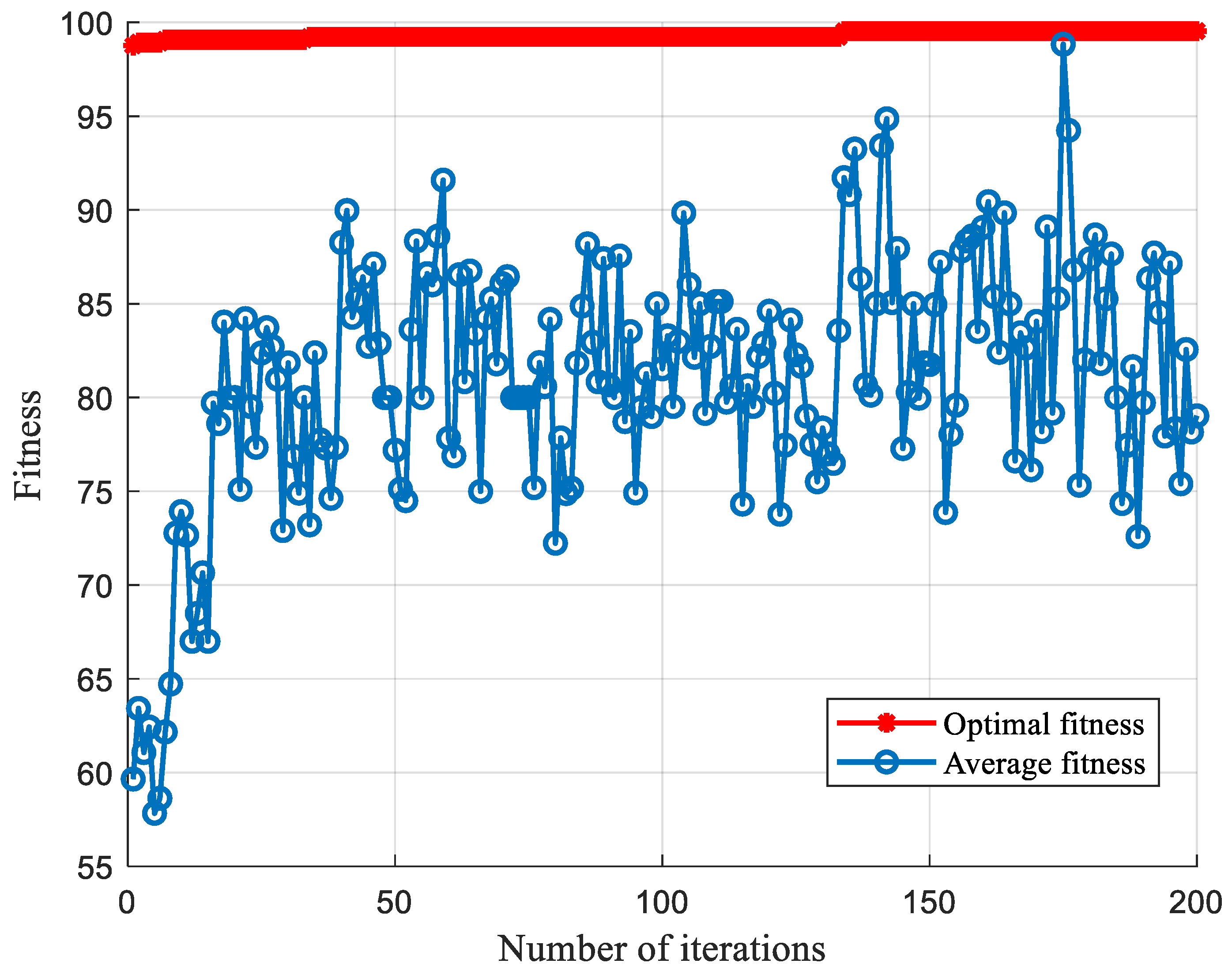 Processes 10 00362 g010
