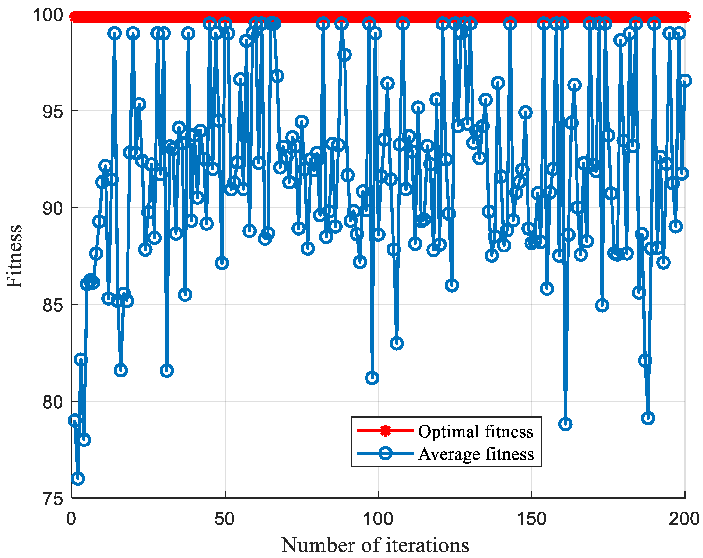 Processes 10 00362 g011