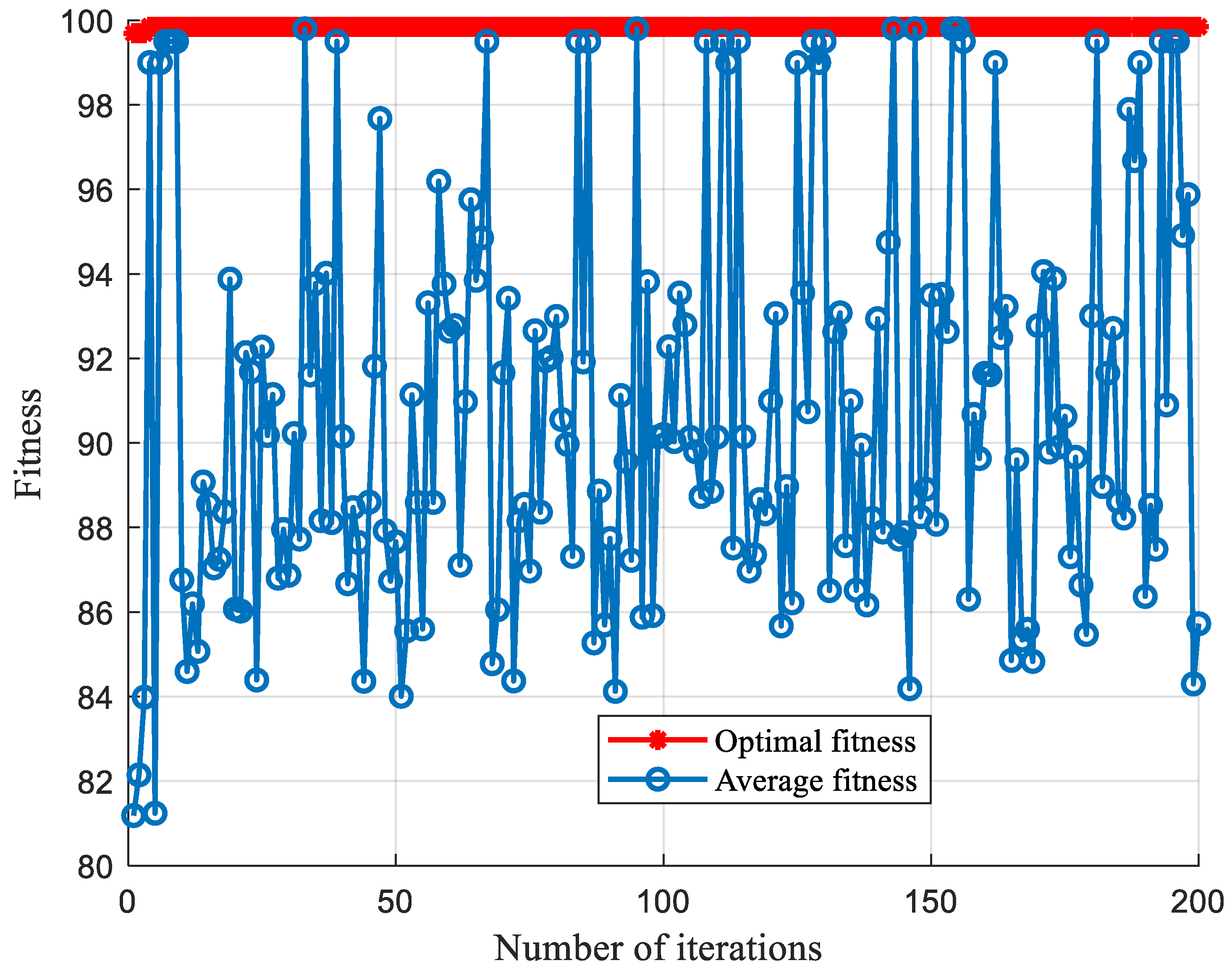 Processes 10 00362 g012