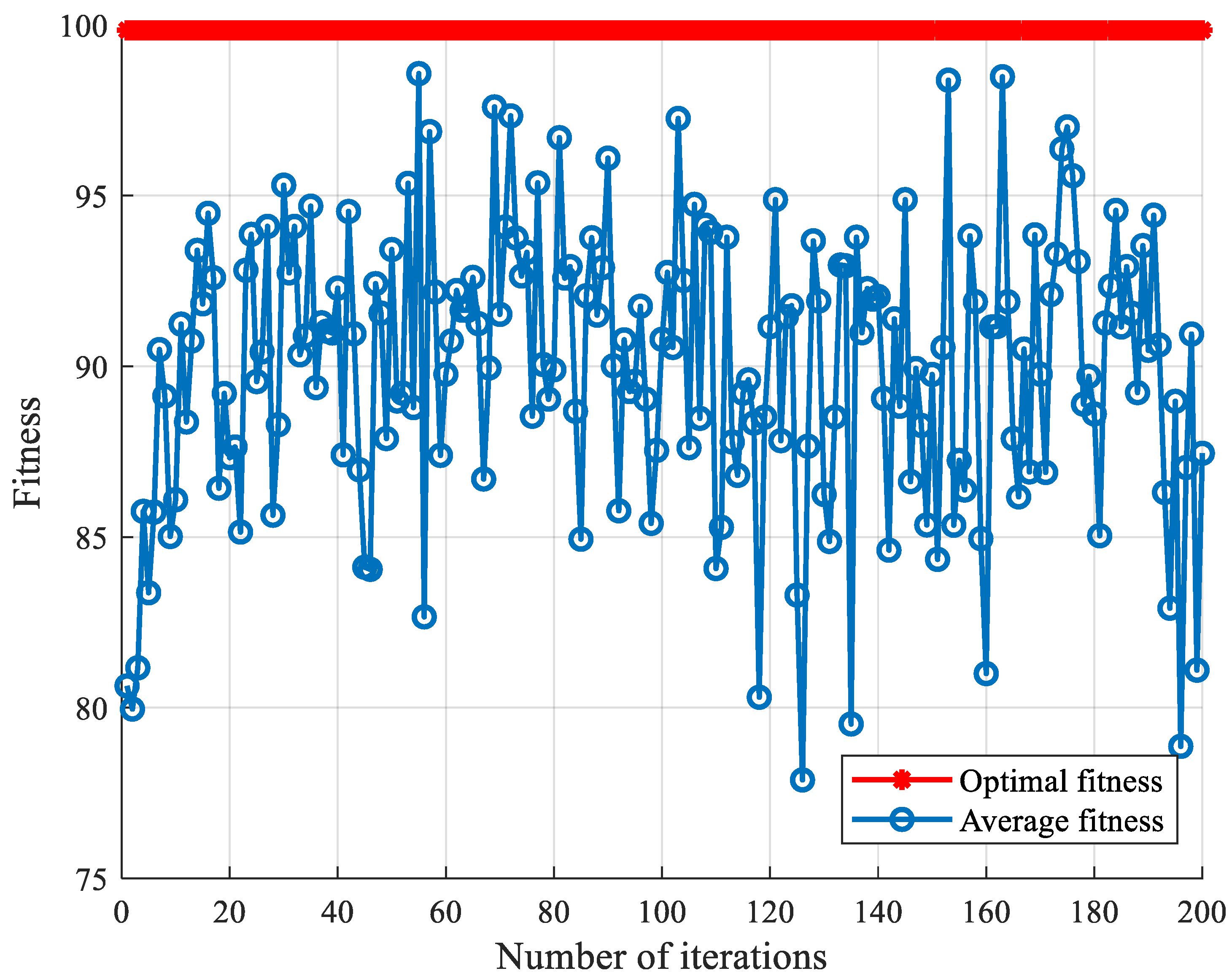 Processes 10 00362 g013
