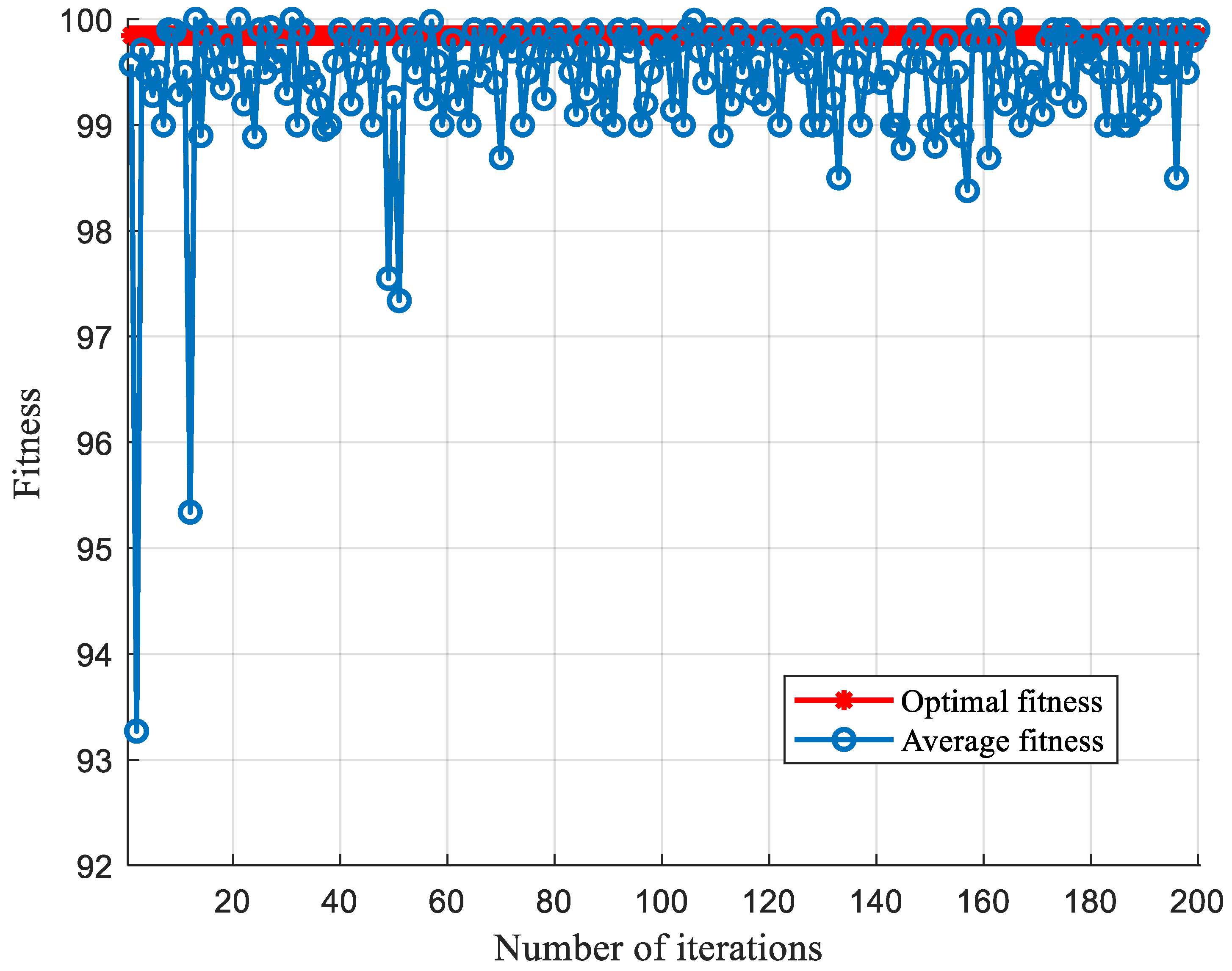 Processes 10 00362 g014