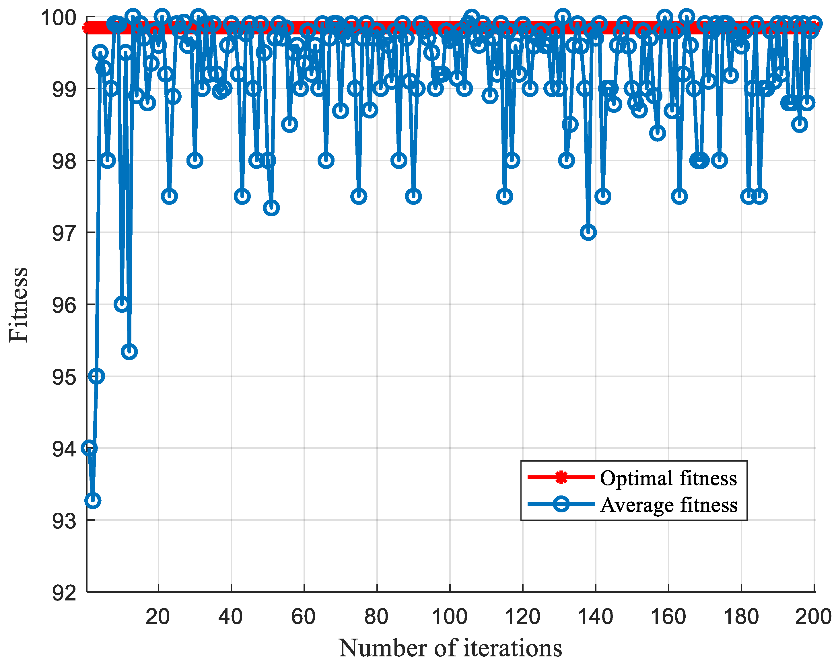 Processes 10 00362 g015