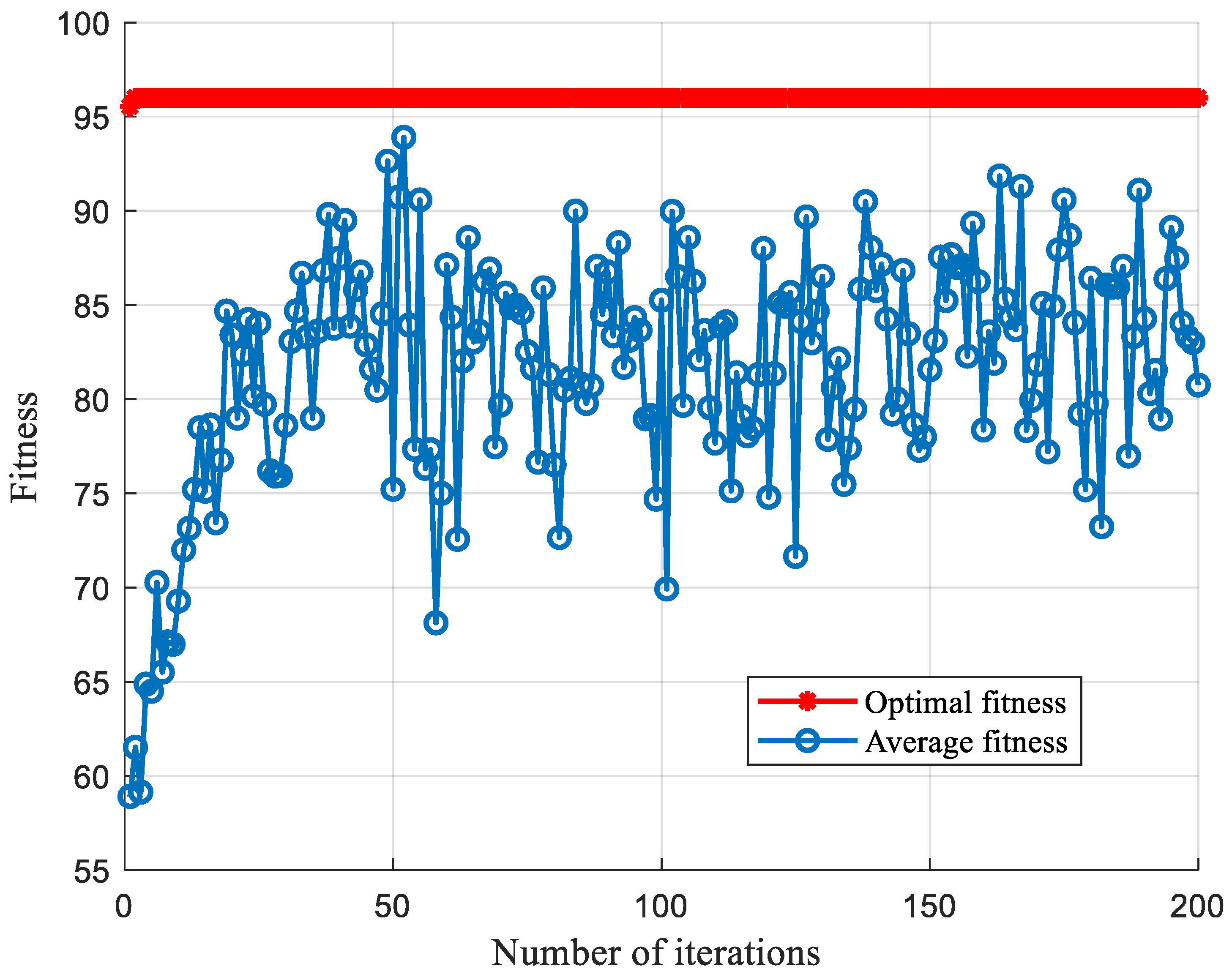 Processes 10 00362 g016