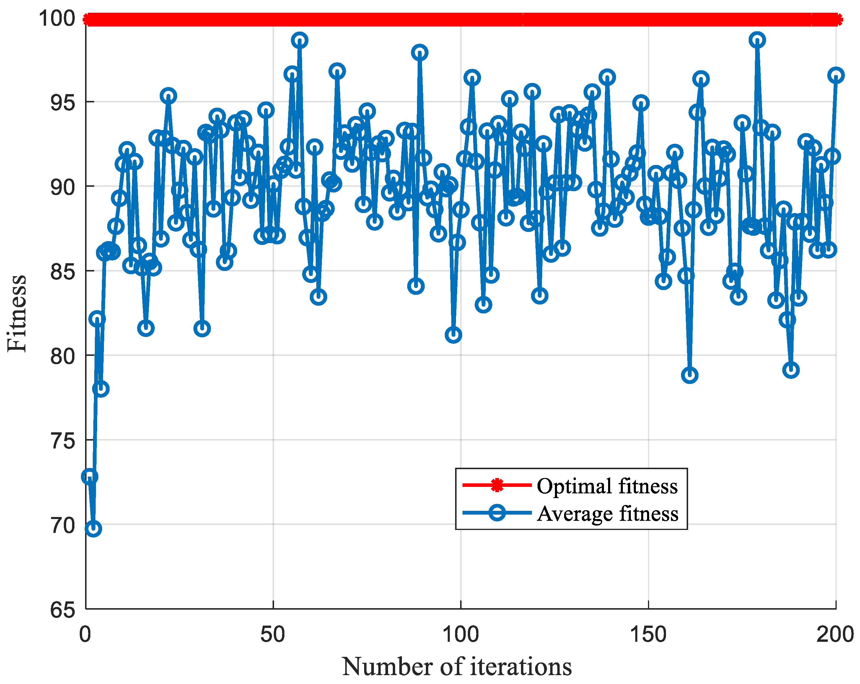 Processes 10 00362 g017