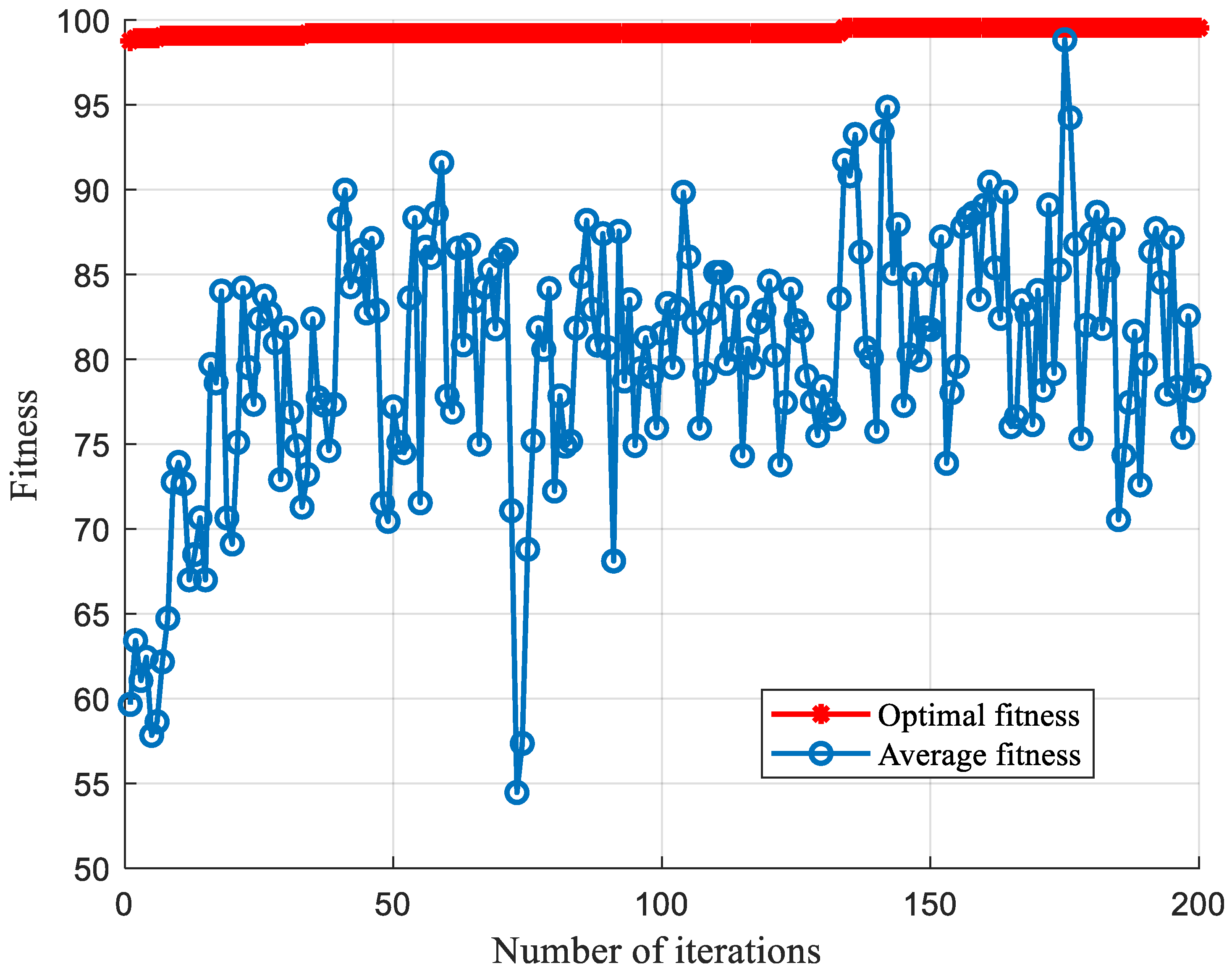 Processes 10 00362 g019