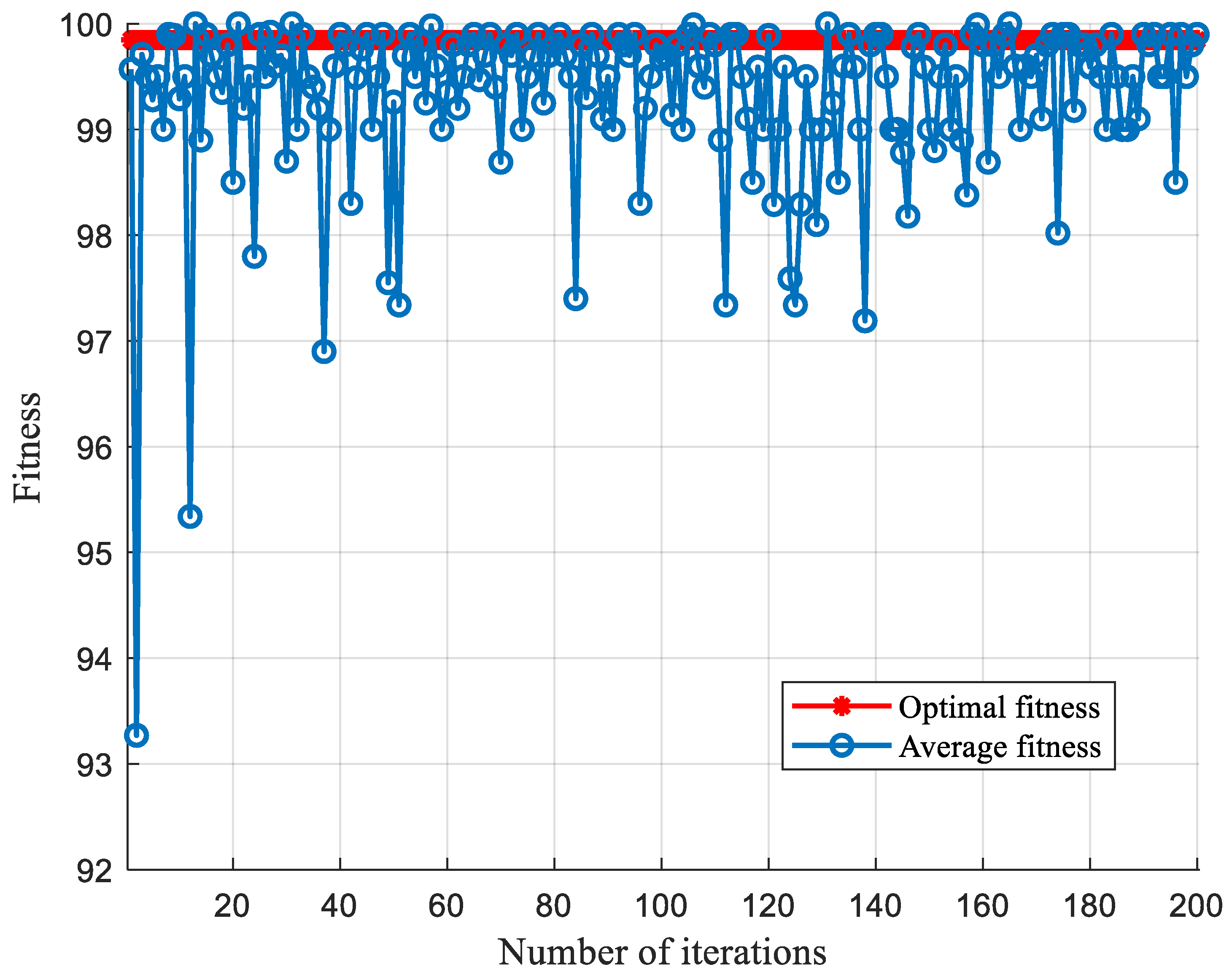 Processes 10 00362 g020