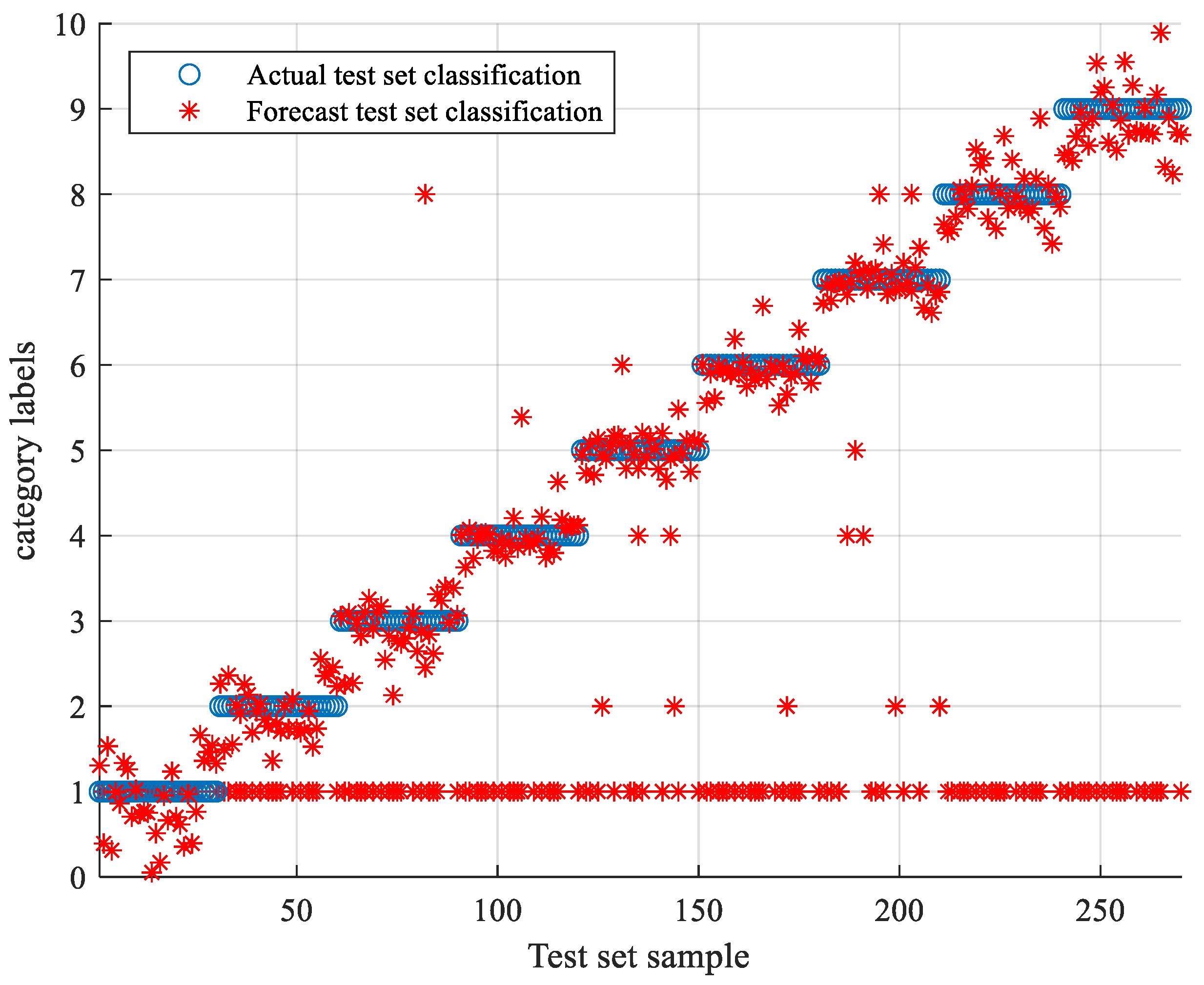 Processes 10 00362 g022