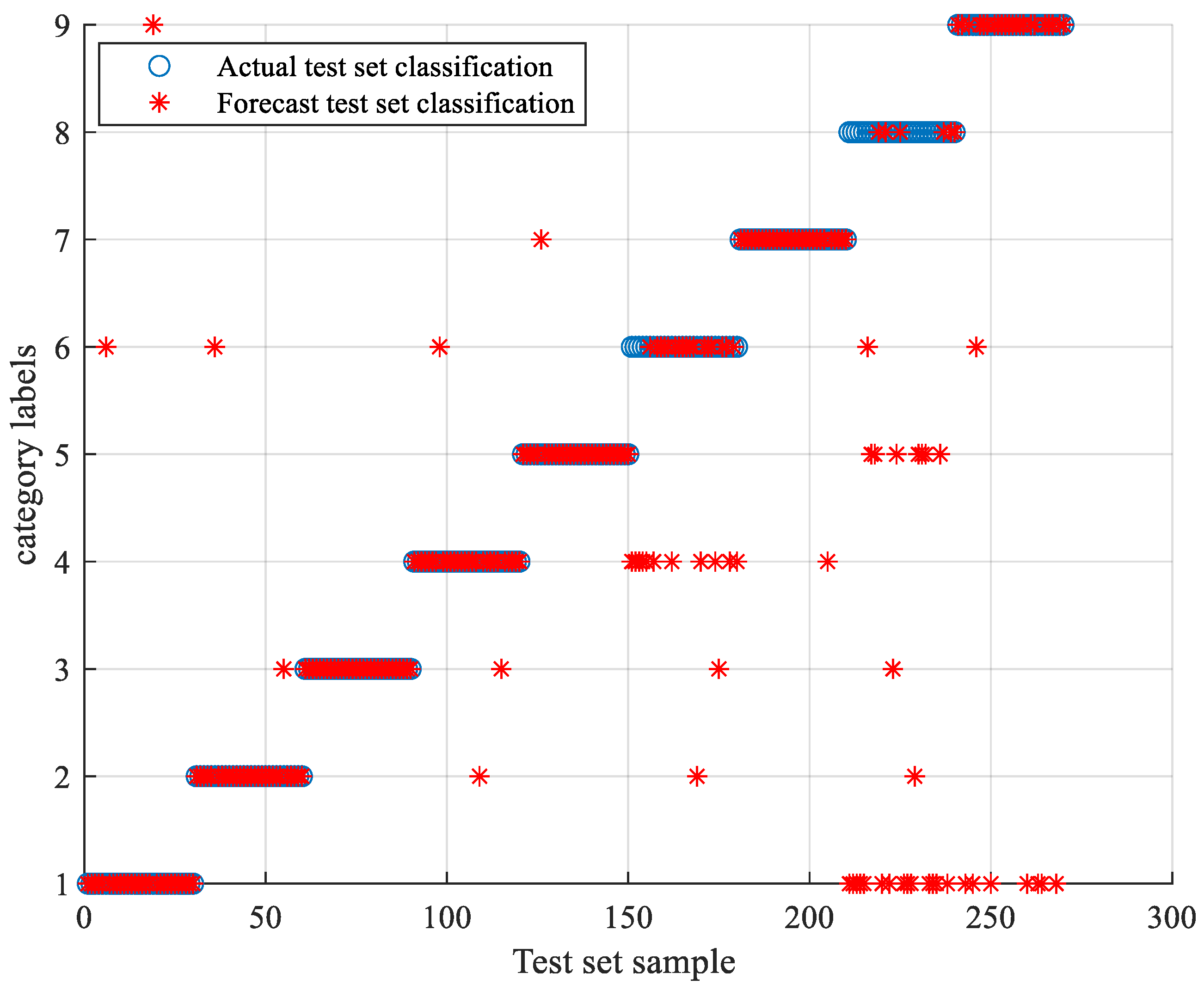 Processes 10 00362 g023