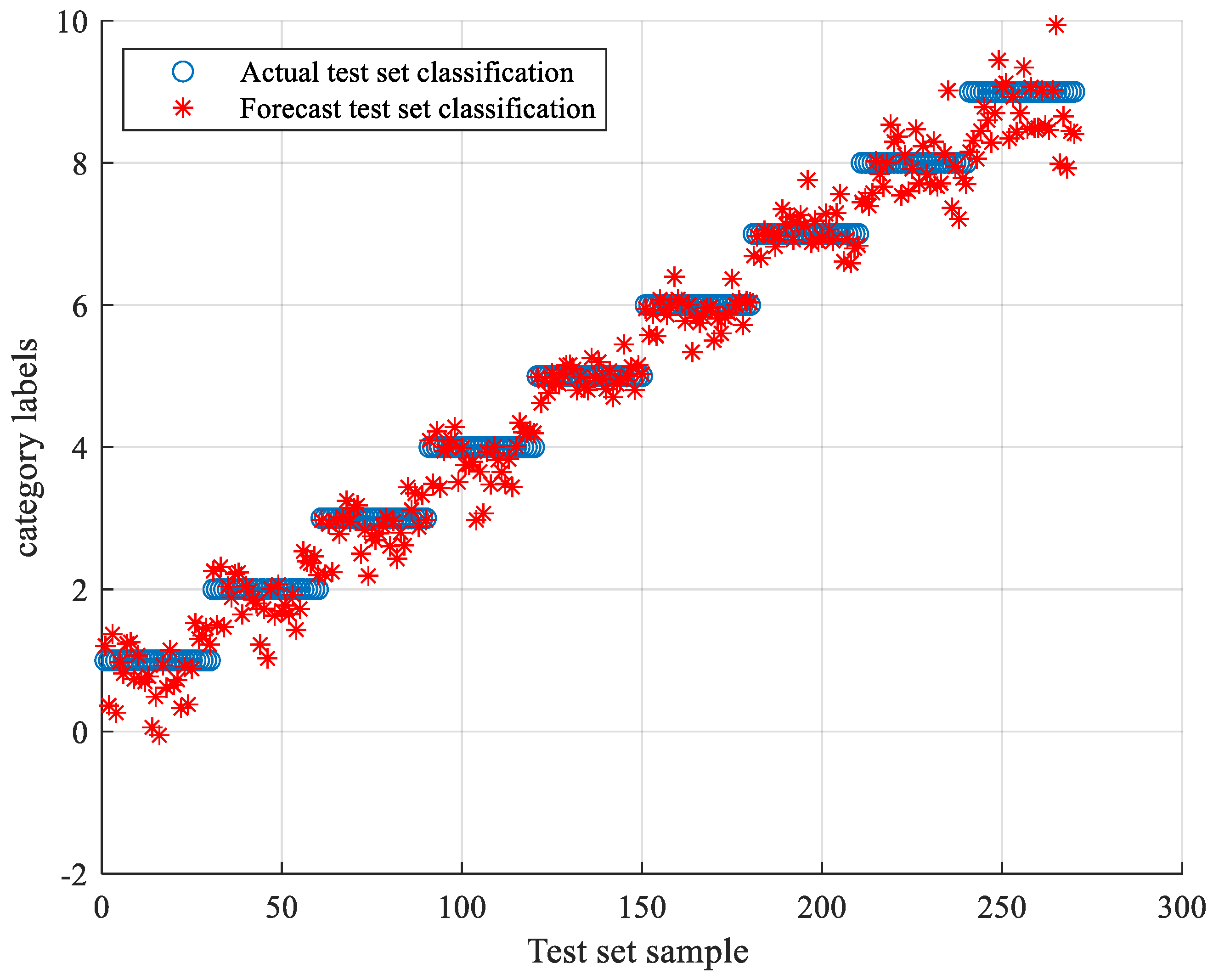 Processes 10 00362 g025