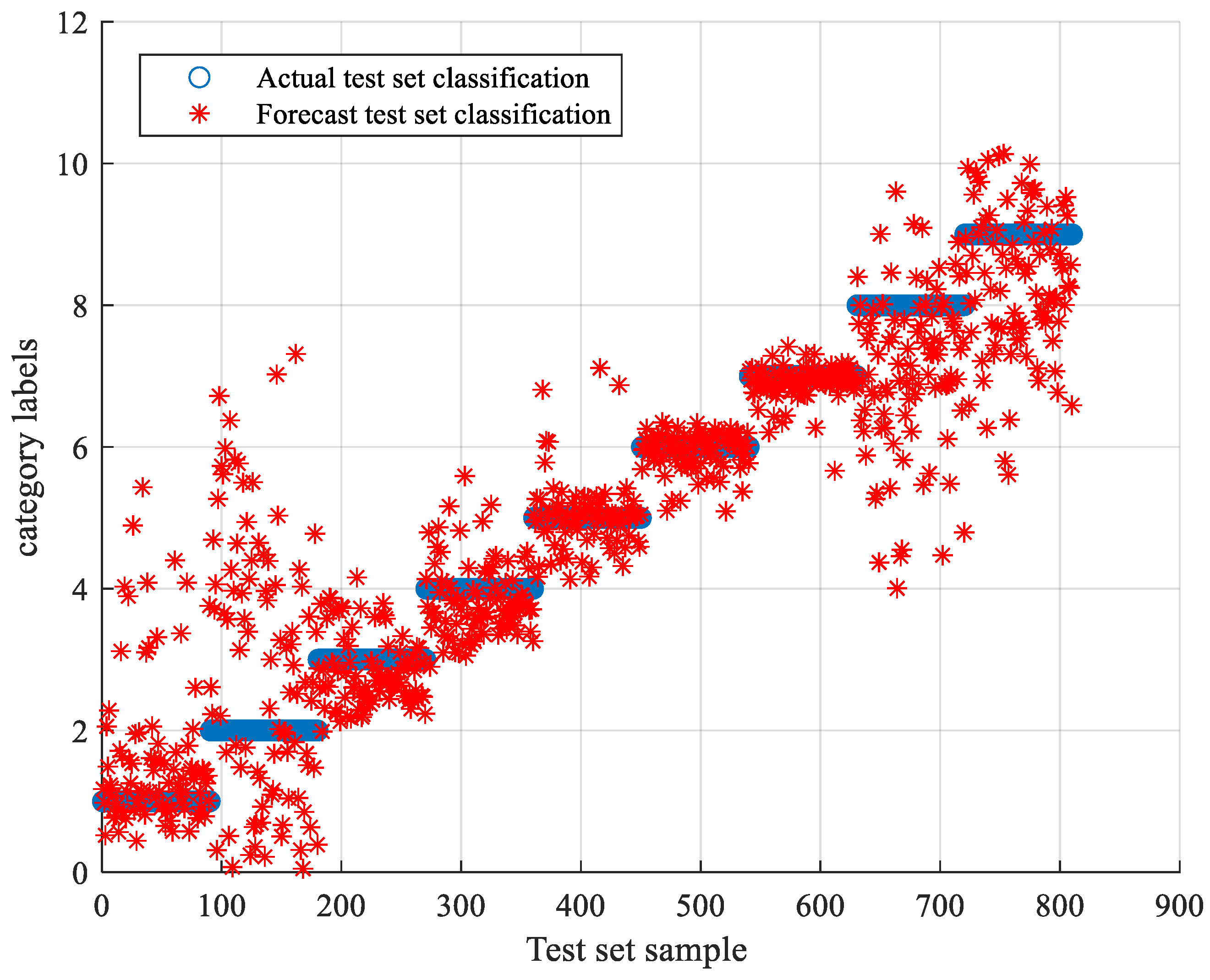Processes 10 00362 g030