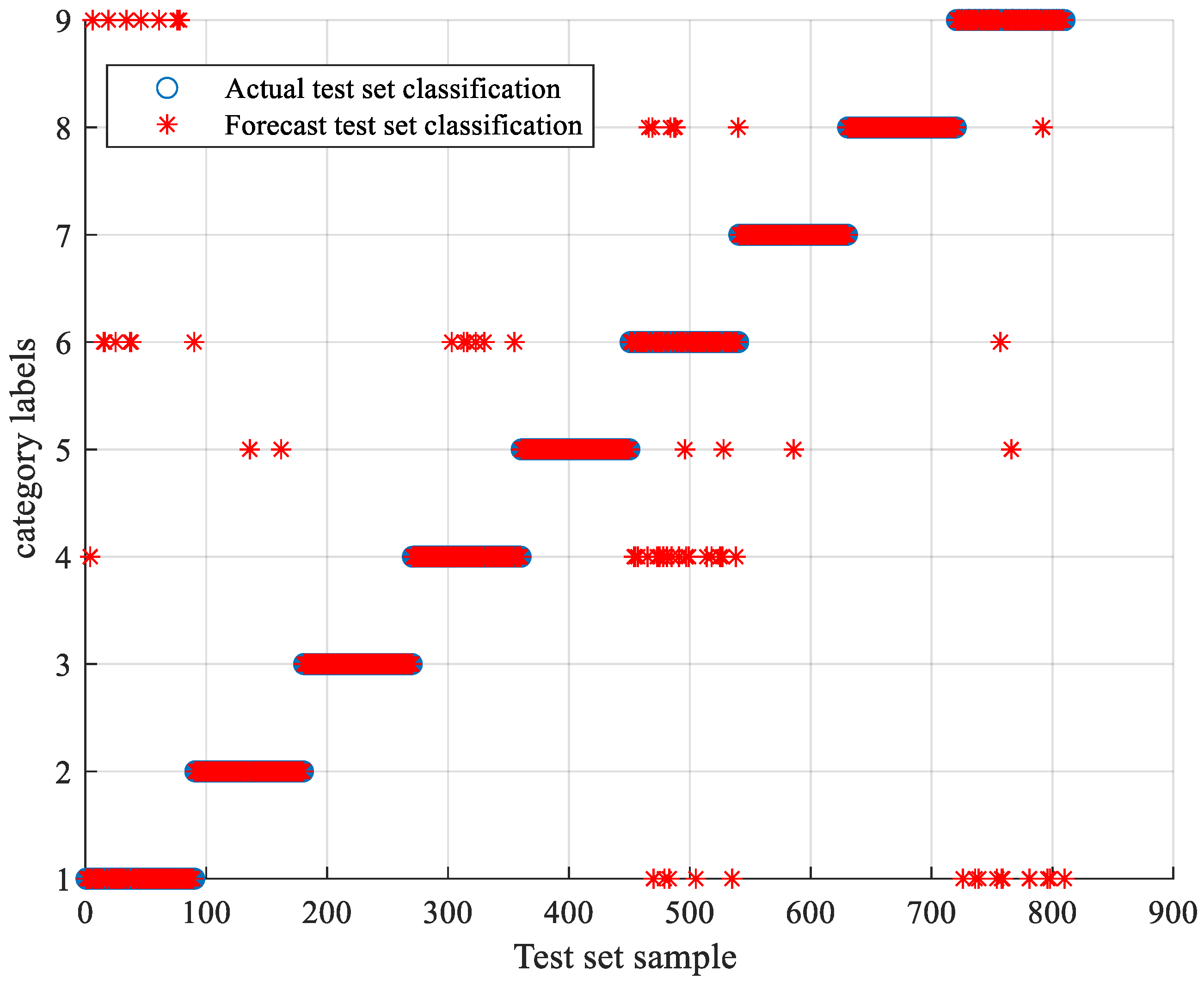 Processes 10 00362 g032