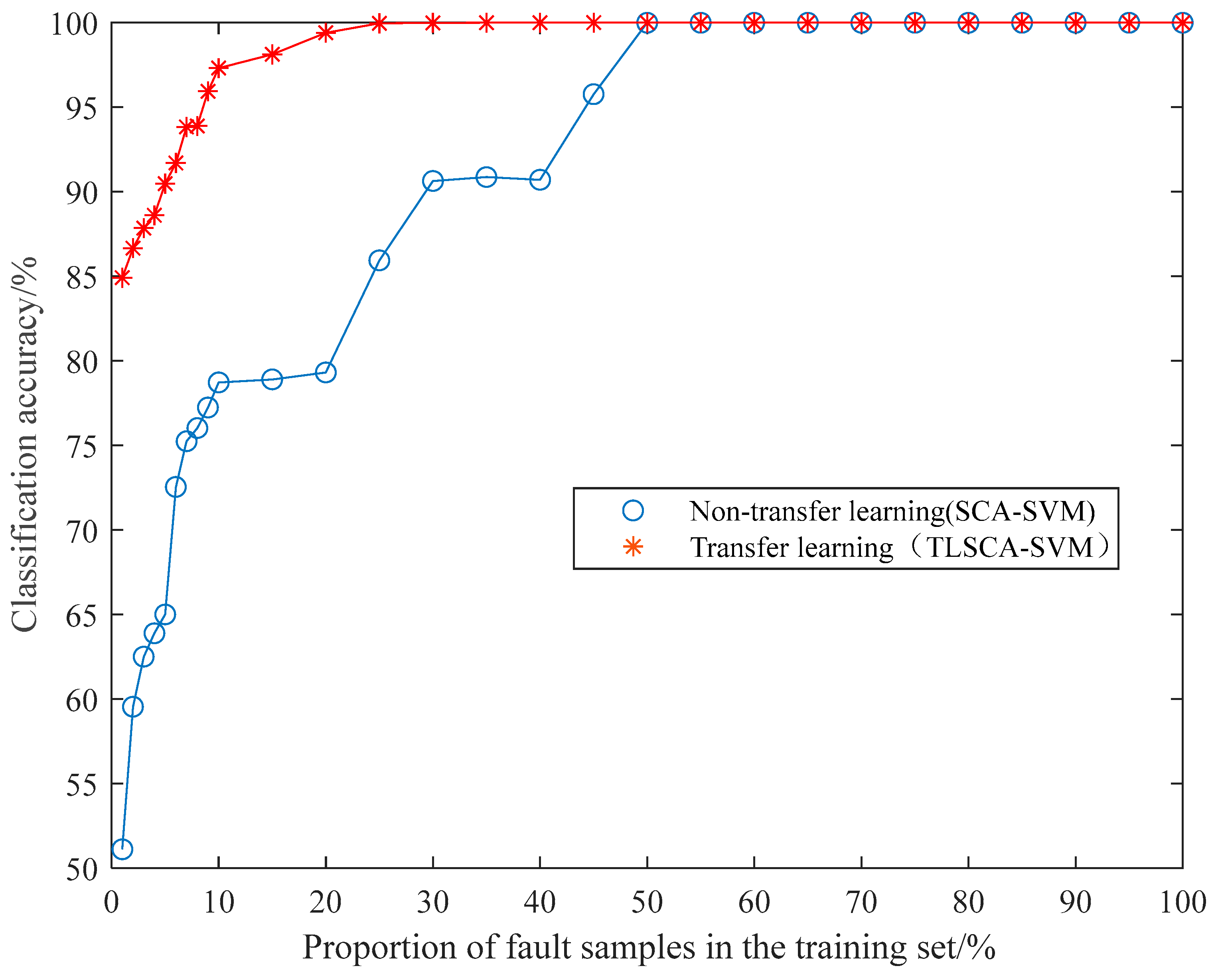 Processes 10 00362 g033