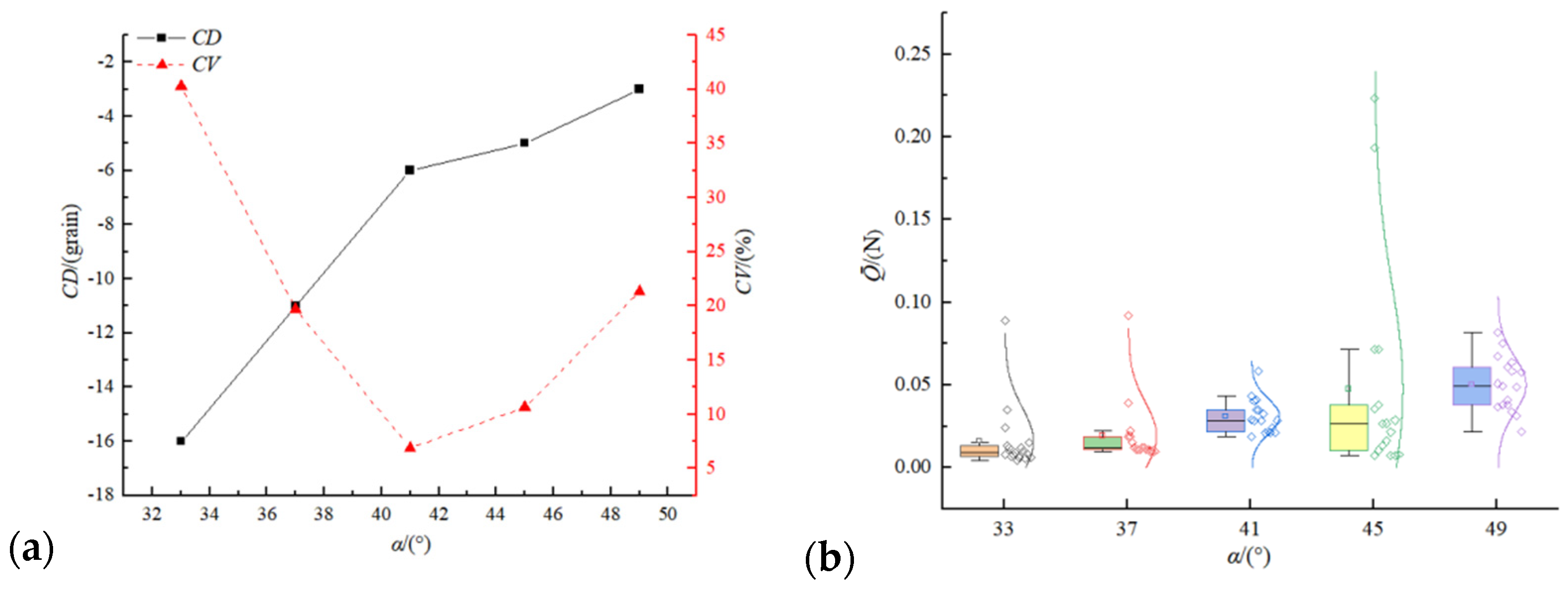 Processes 10 00363 g005