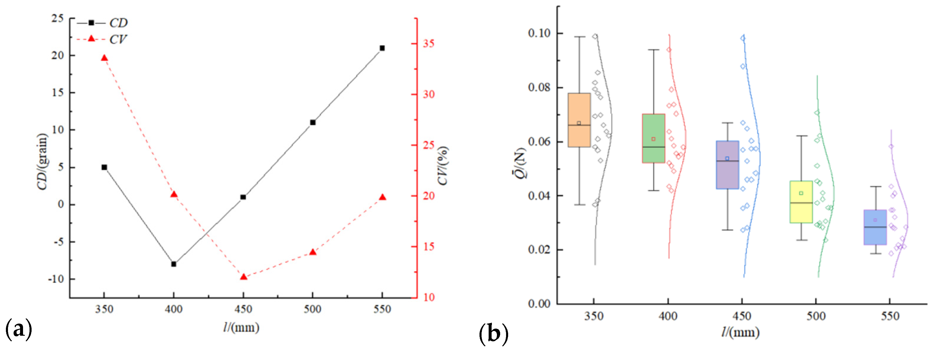Processes 10 00363 g007