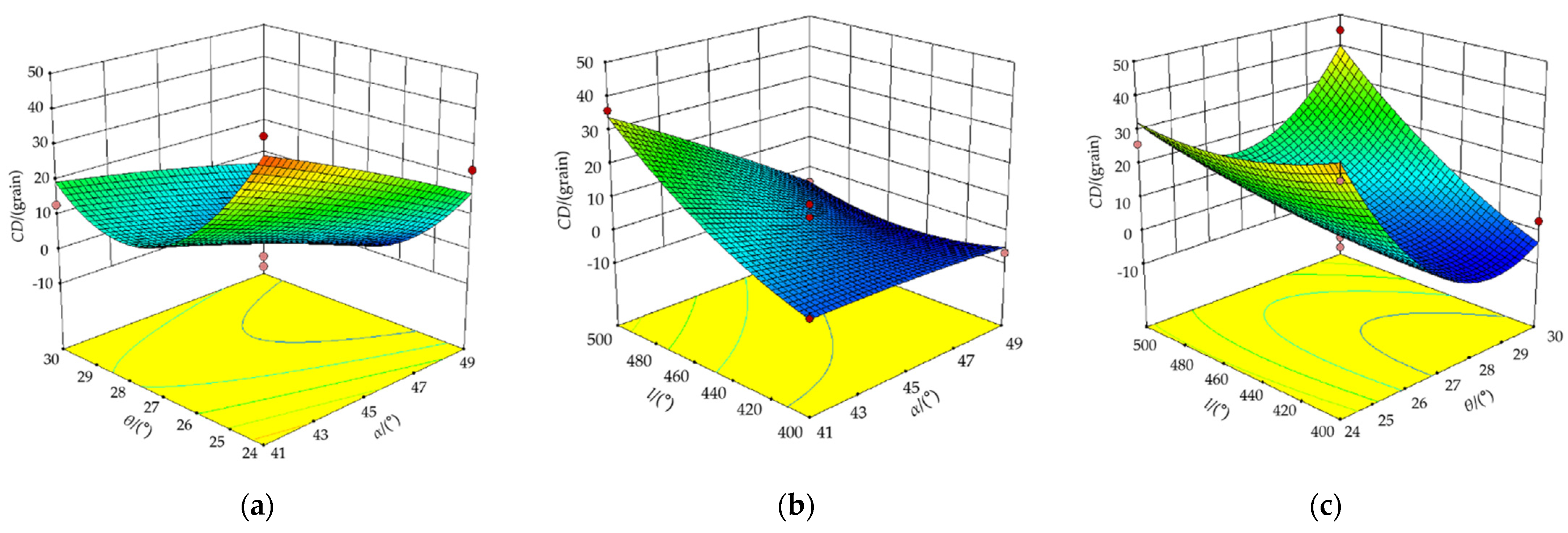Processes 10 00363 g008