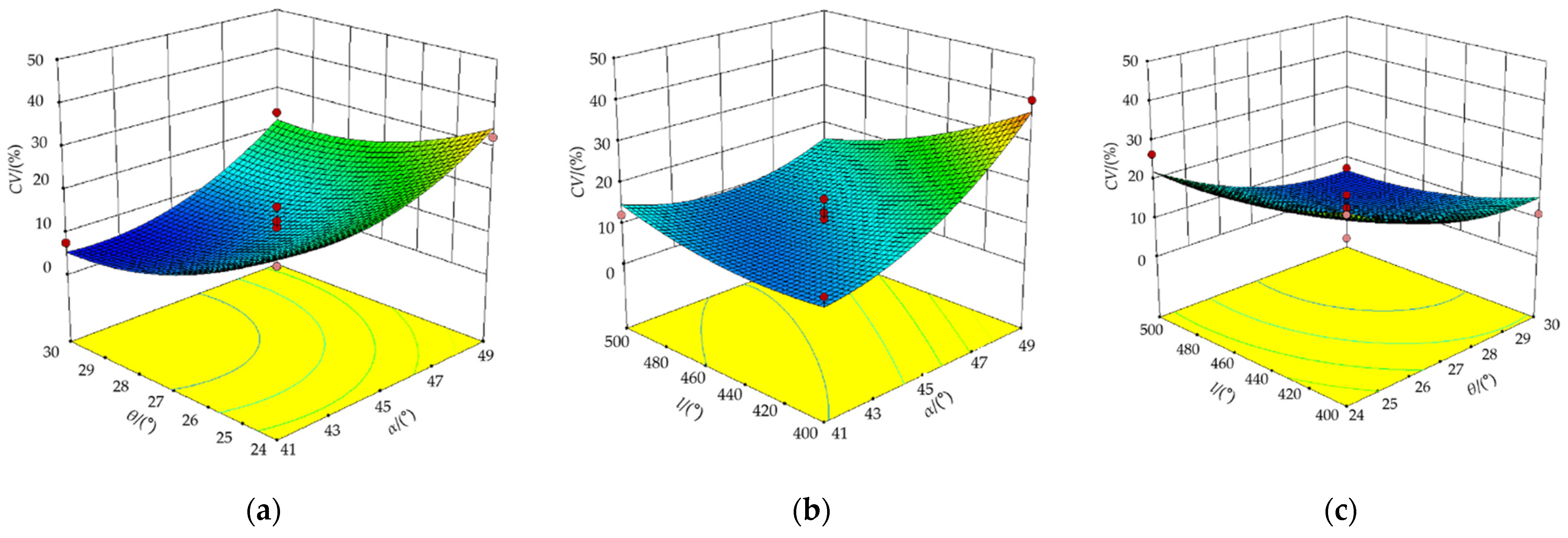 Processes 10 00363 g009