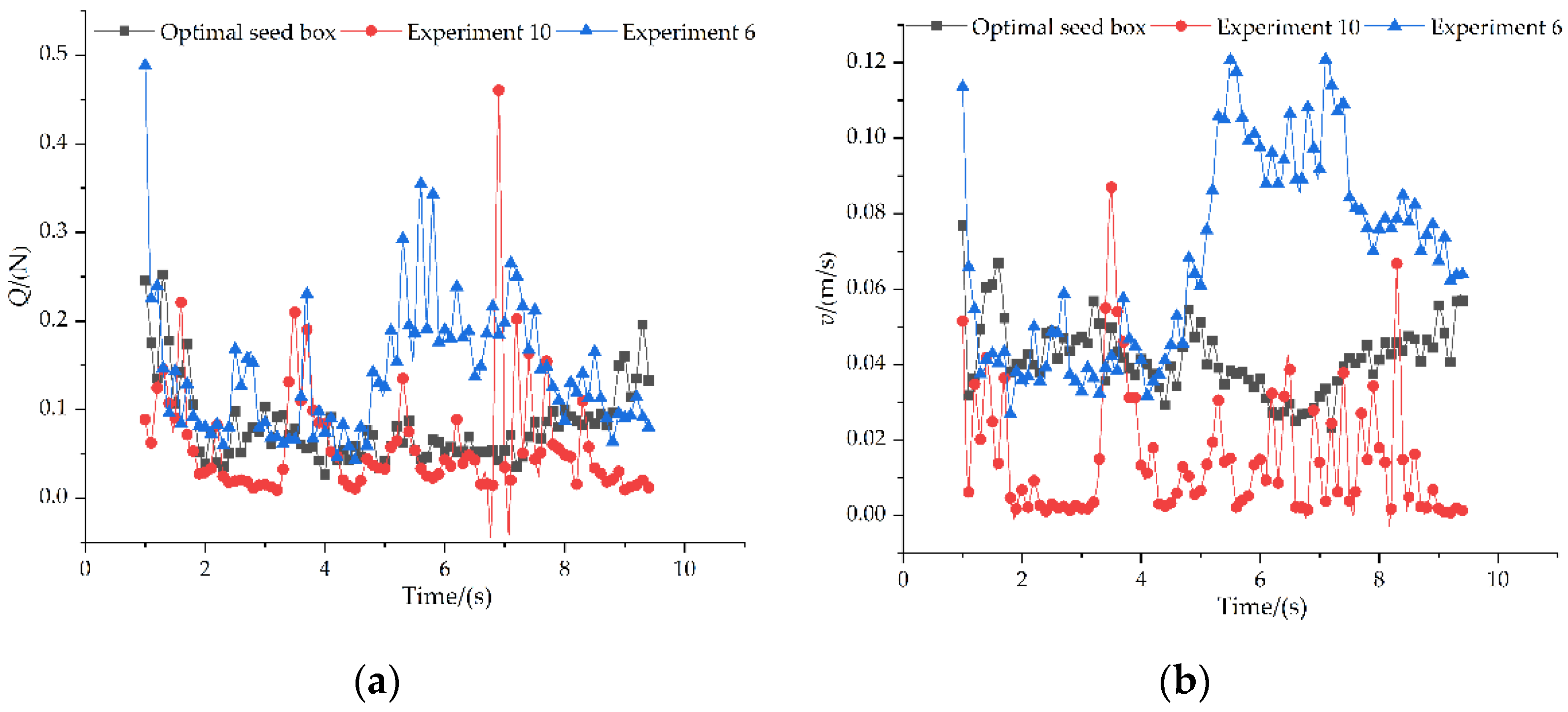 Processes 10 00363 g010
