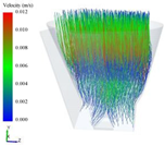 Processes 10 00363 i008
