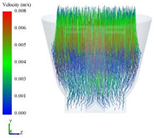 Processes 10 00363 i014