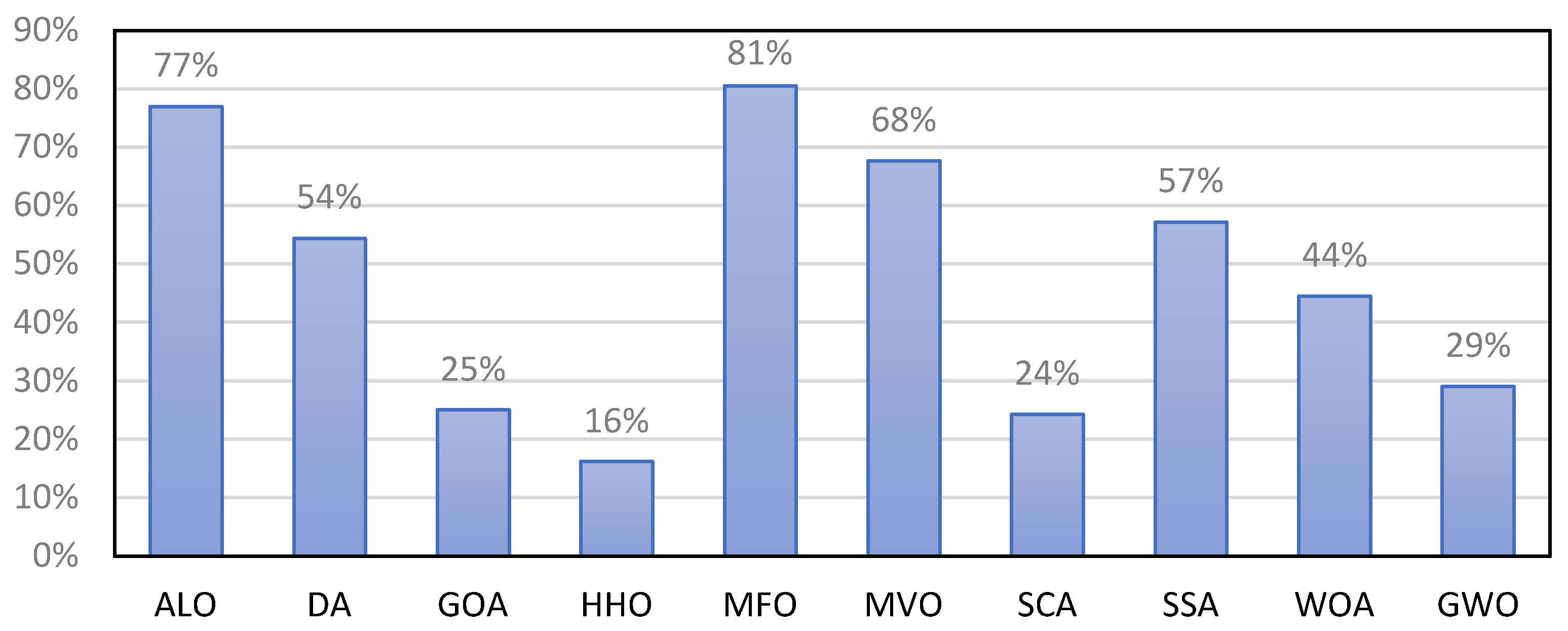 Processes 10 00369 g001