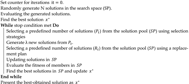 Processes 10 00369 i001