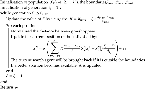 Processes 10 00369 i004