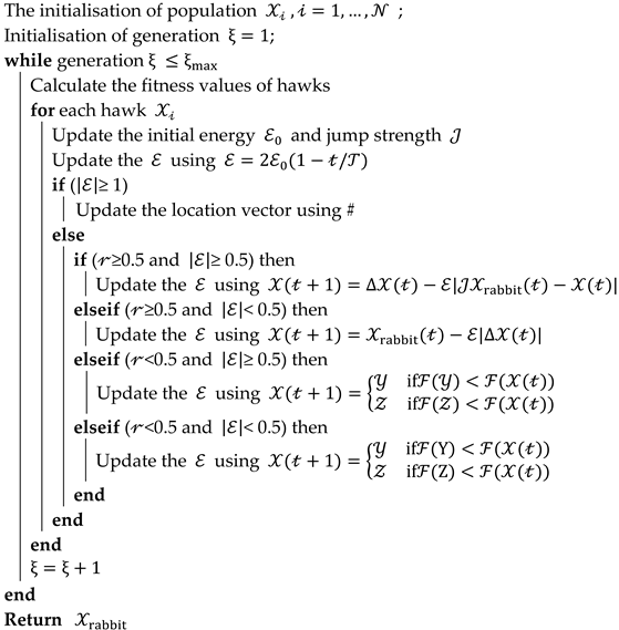 Processes 10 00369 i005