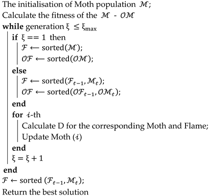 Processes 10 00369 i006