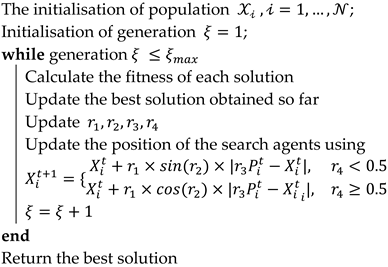 Processes 10 00369 i008