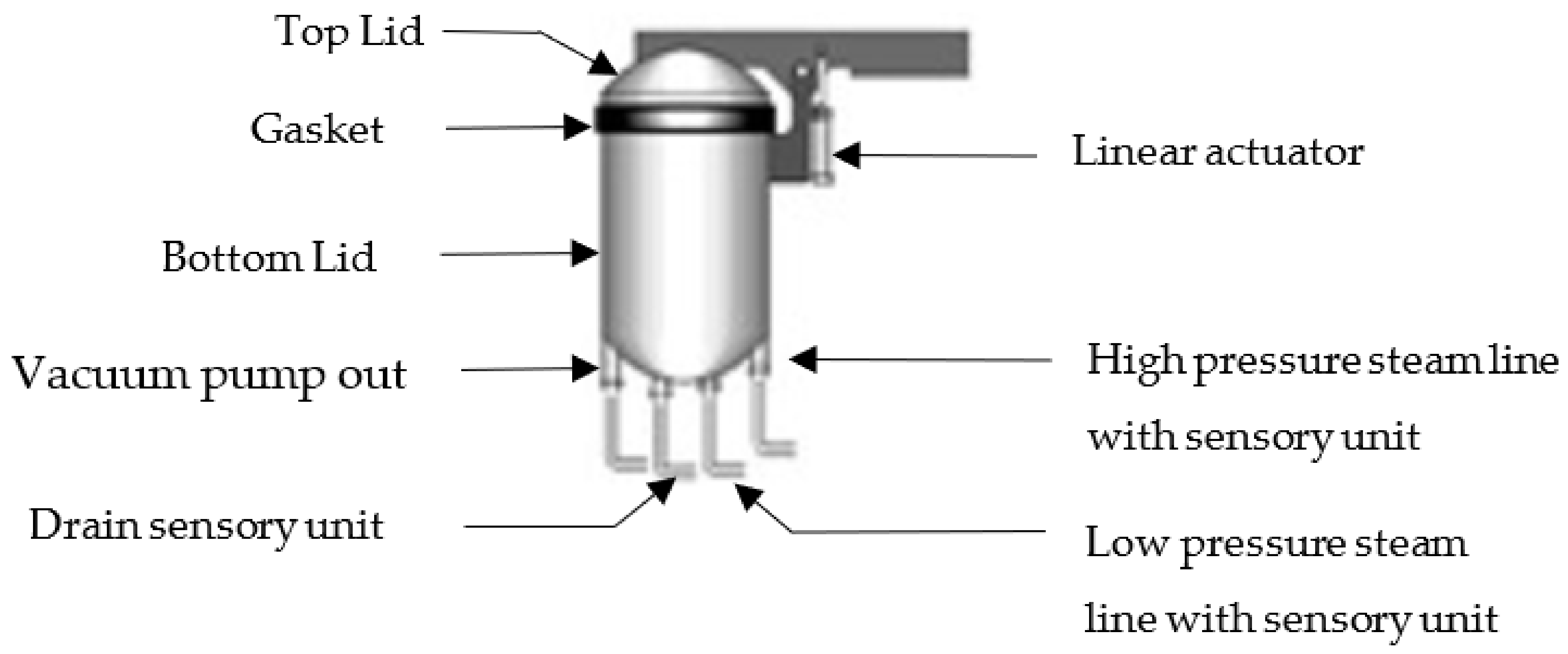 Processes 10 00371 g001