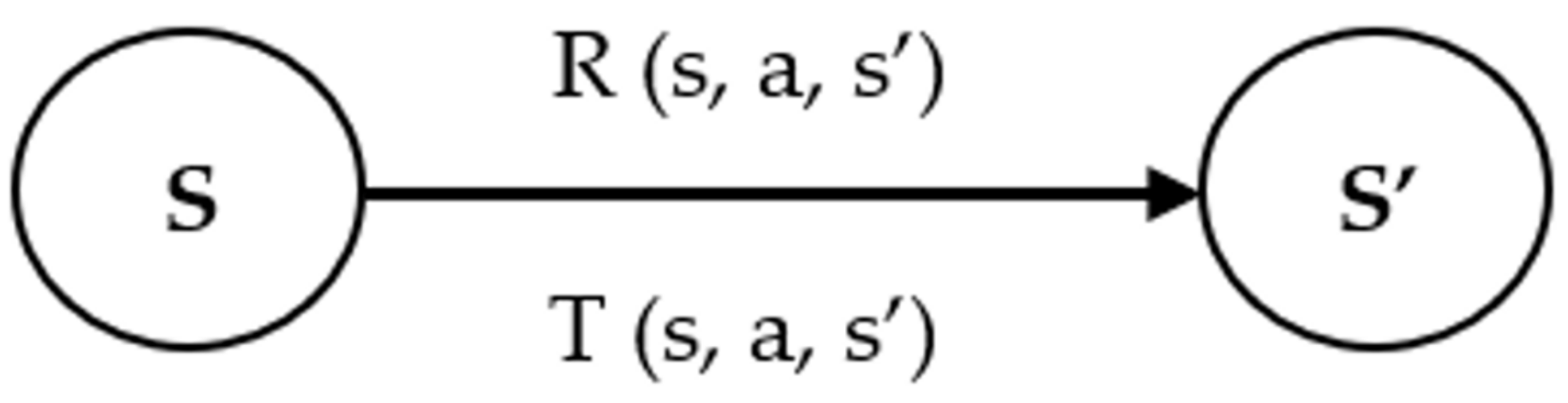 Processes 10 00371 g003