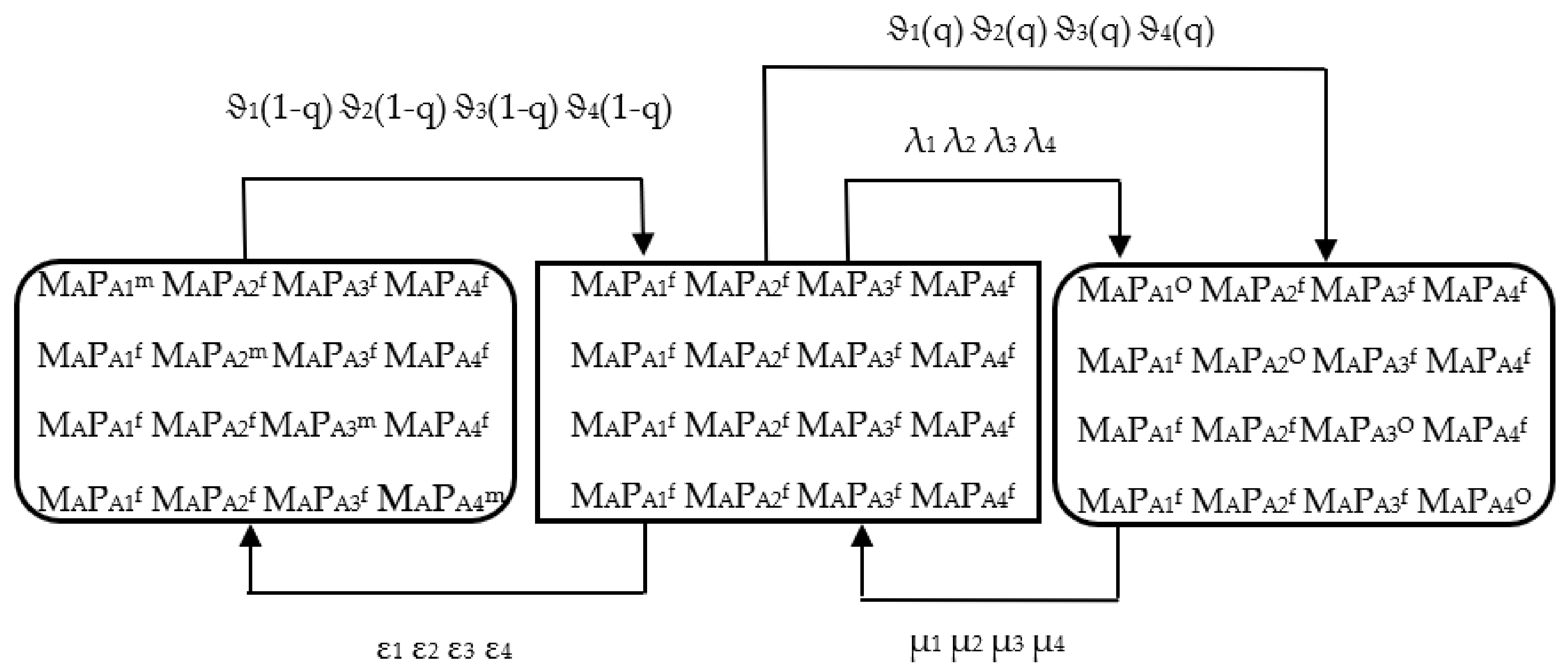 Processes 10 00371 g005