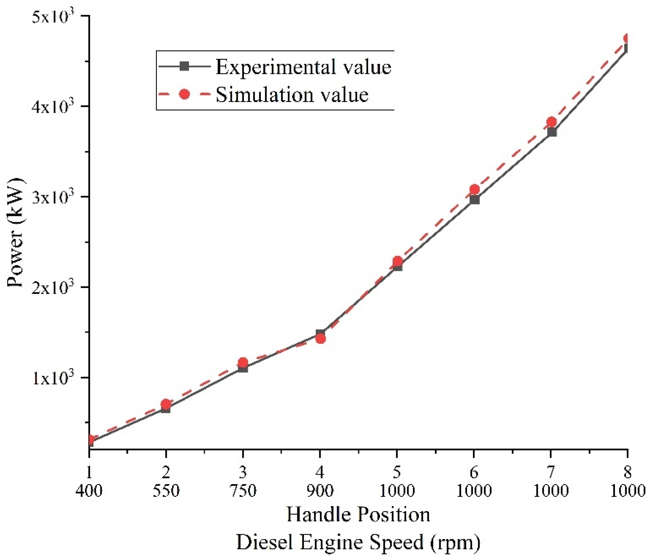 Processes 10 00372 g002
