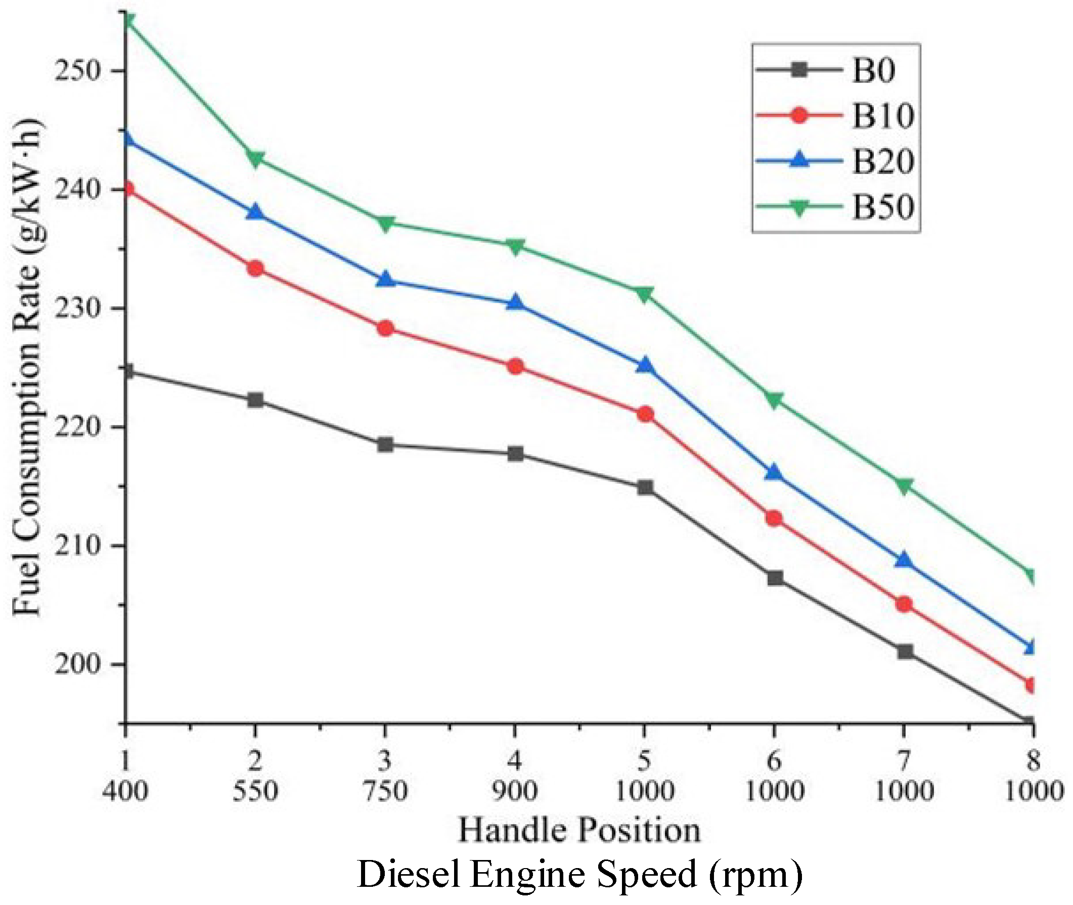 Processes 10 00372 g004
