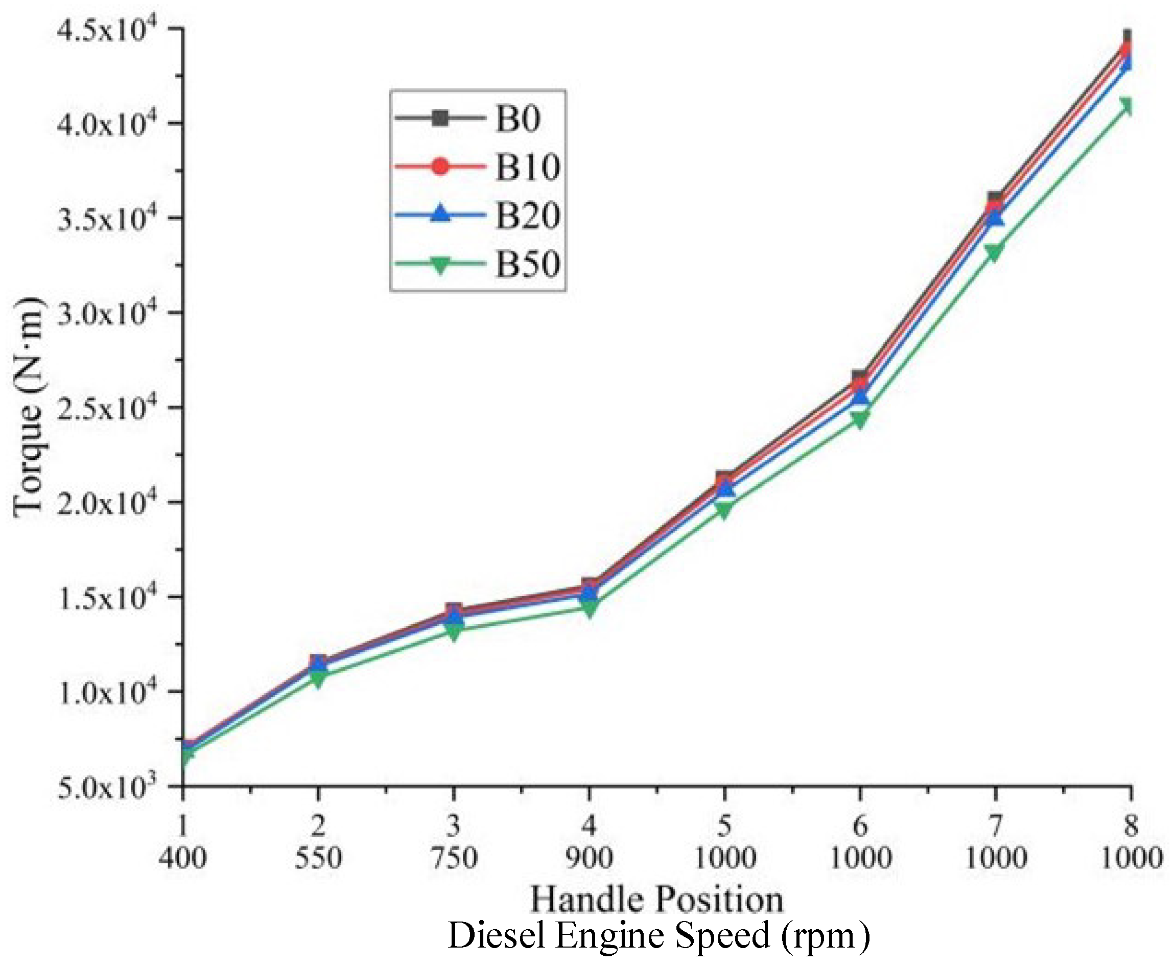 Processes 10 00372 g005