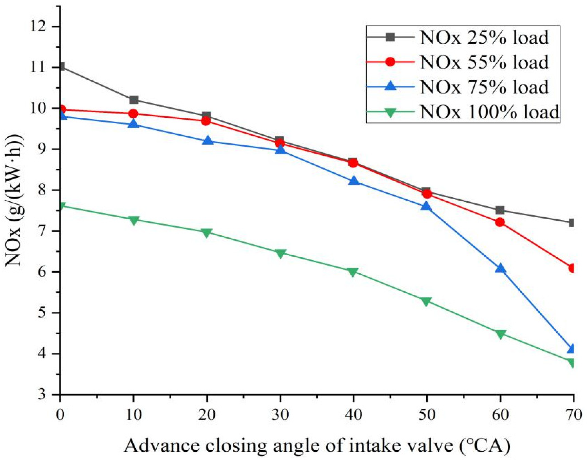 Processes 10 00372 g008
