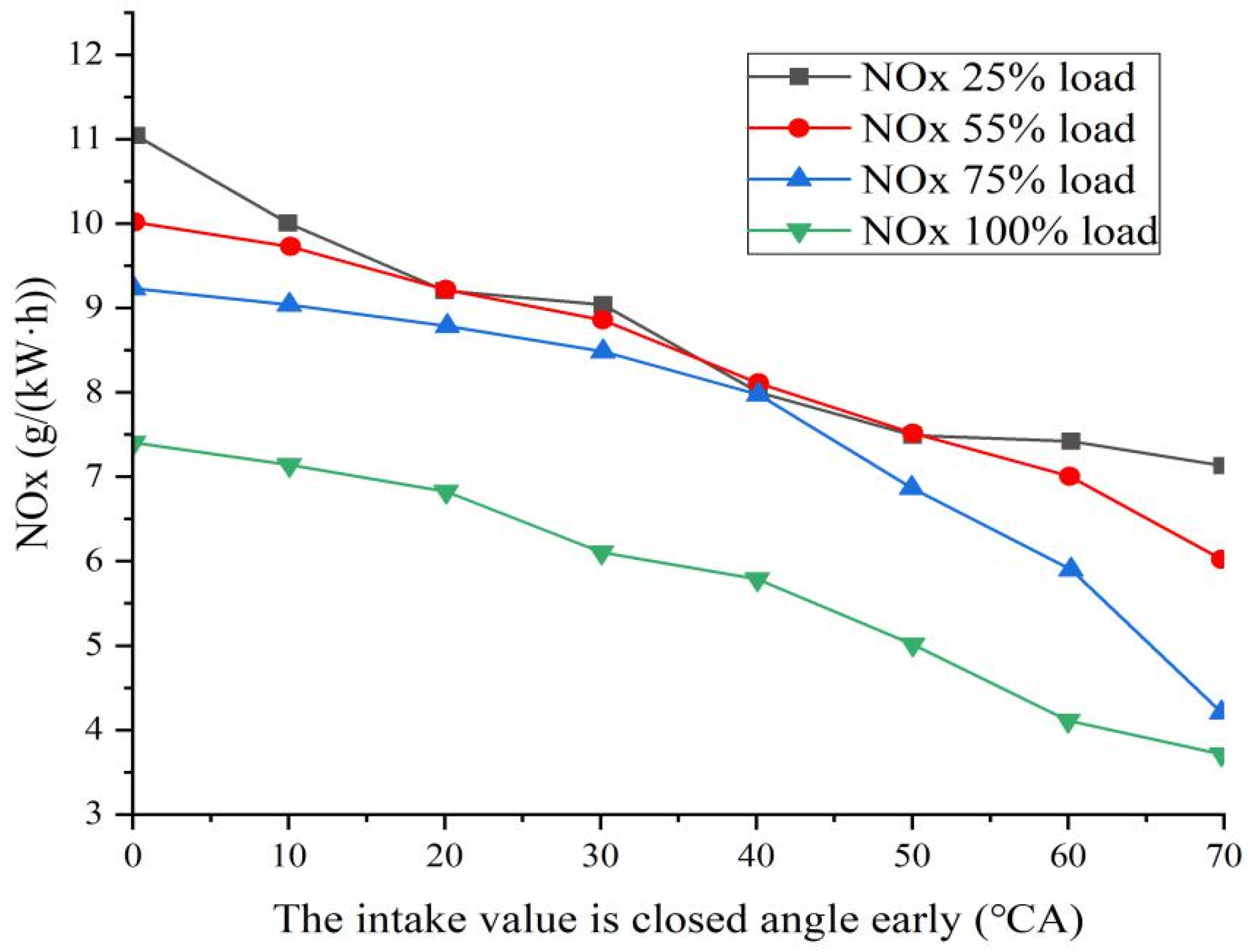 Processes 10 00372 g009