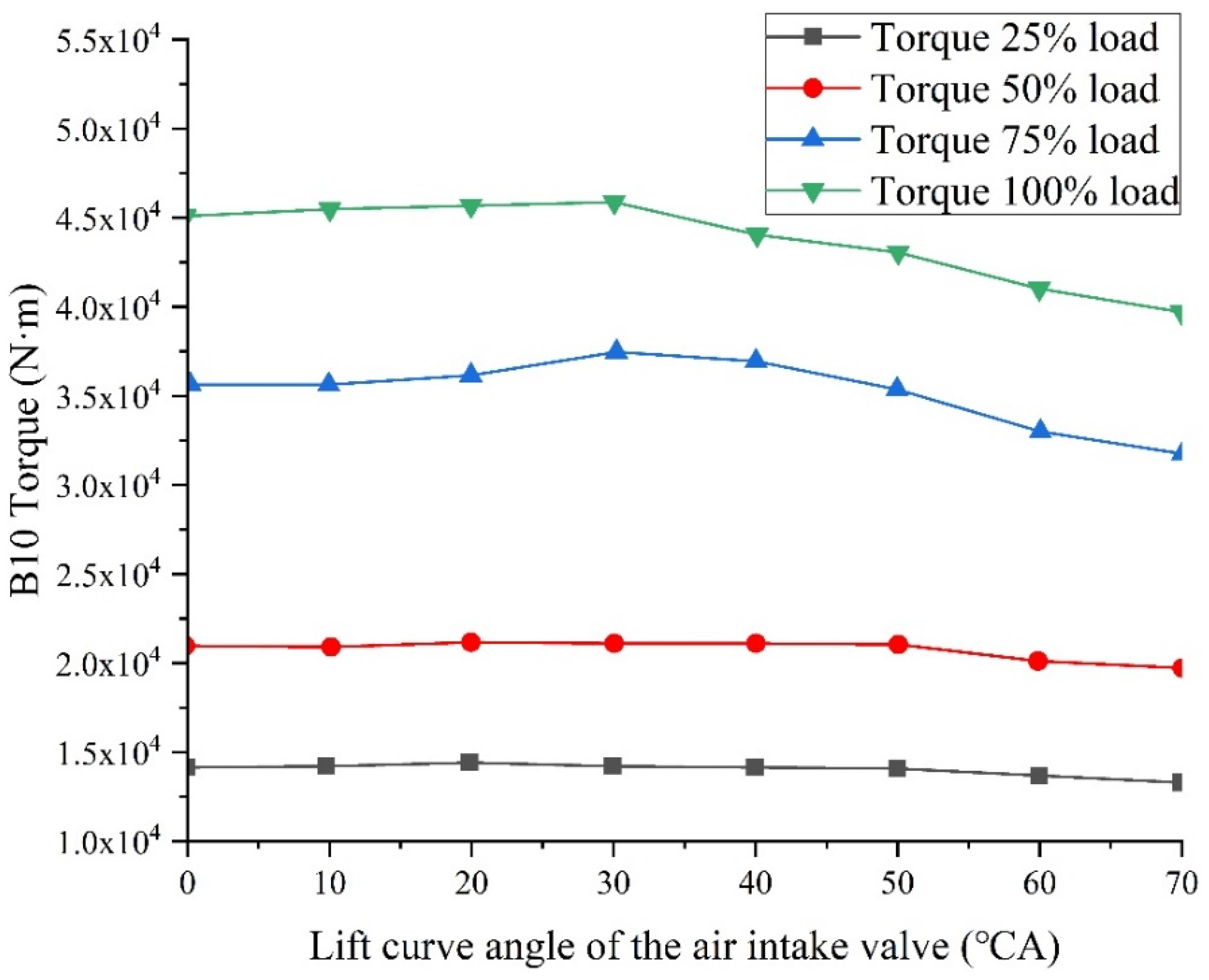 Processes 10 00372 g012