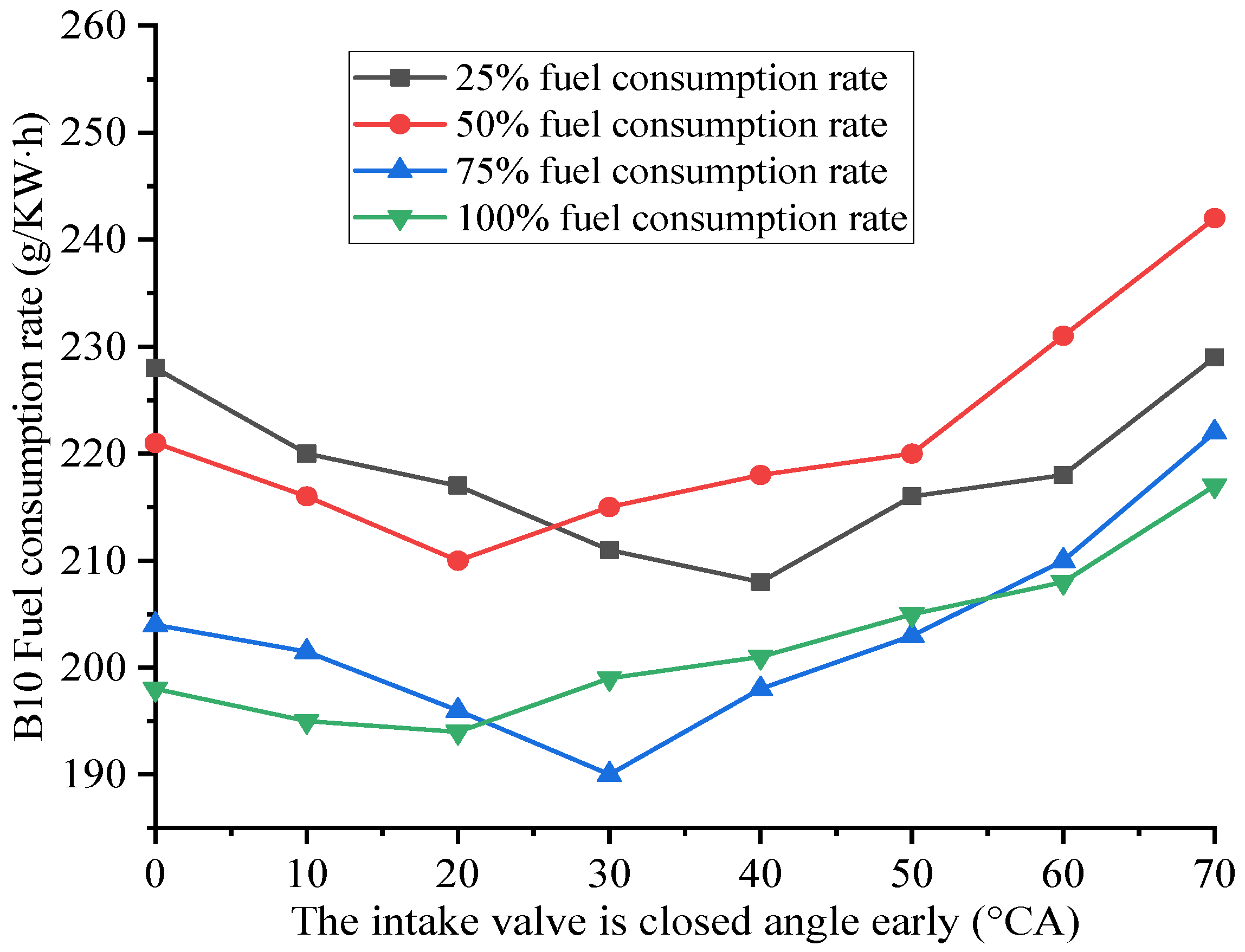 Processes 10 00372 g015