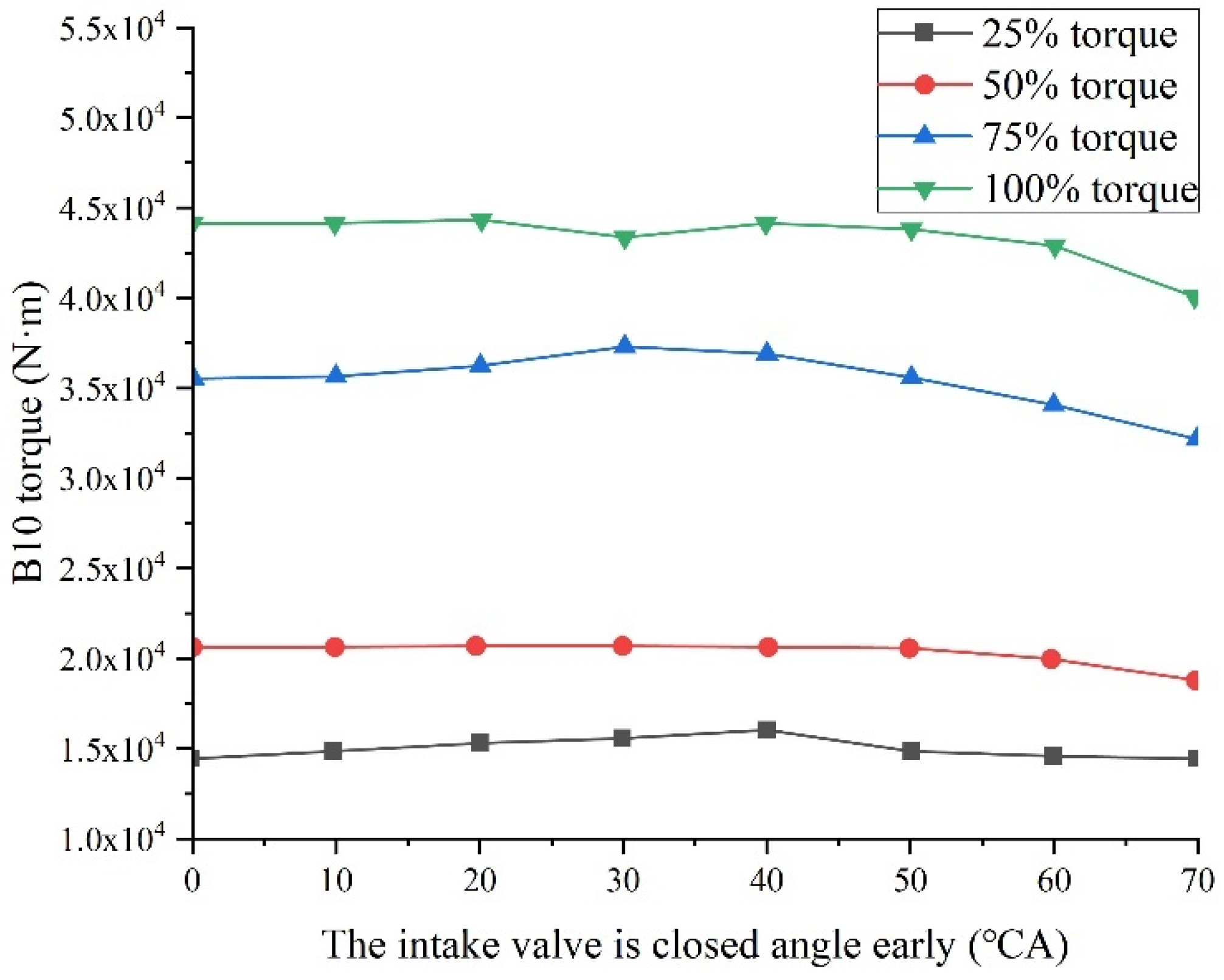 Processes 10 00372 g016