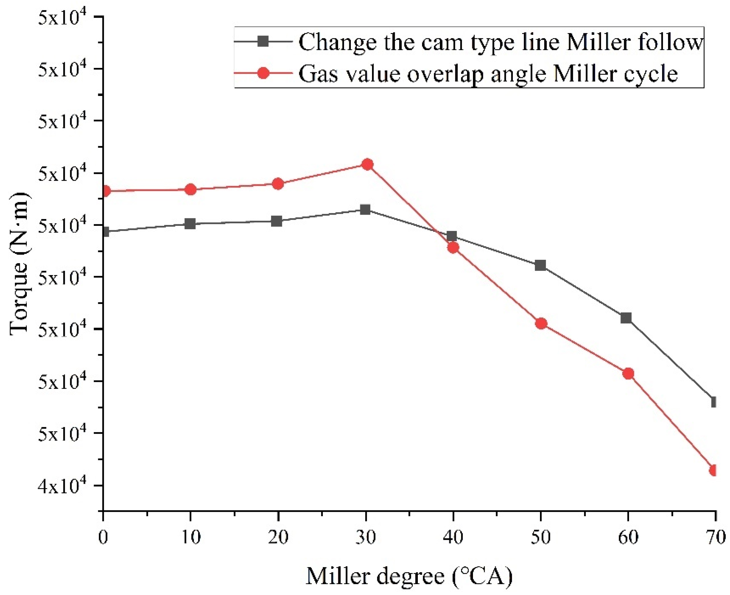 Processes 10 00372 g018