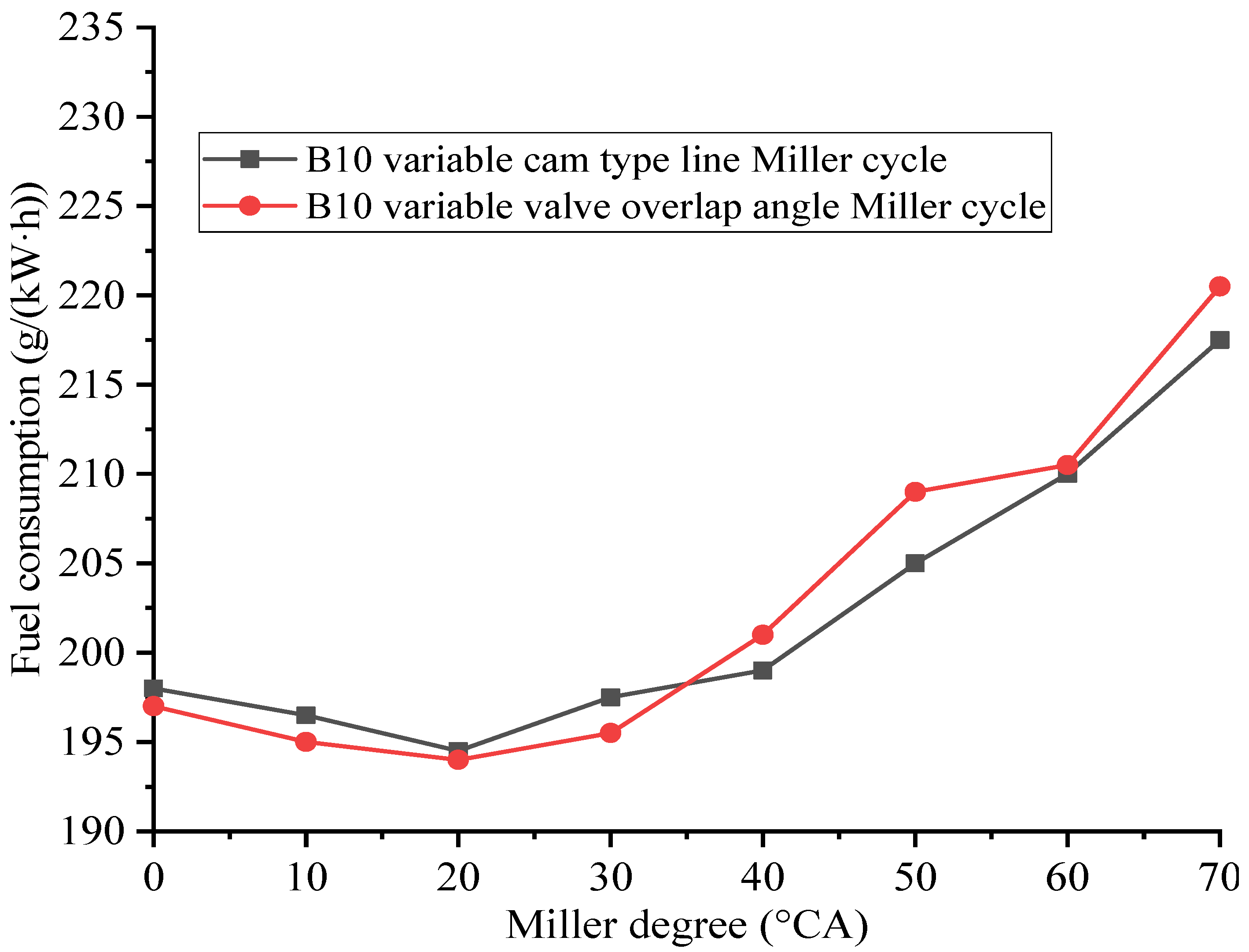 Processes 10 00372 g019