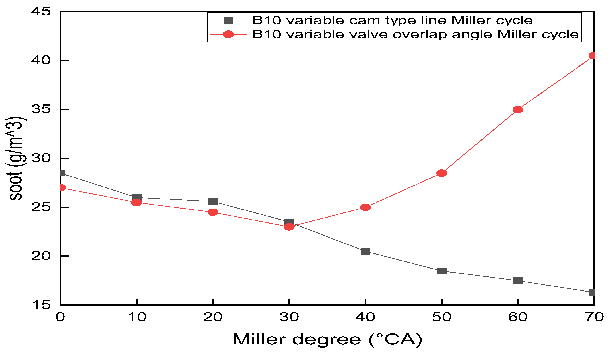 Processes 10 00372 g020