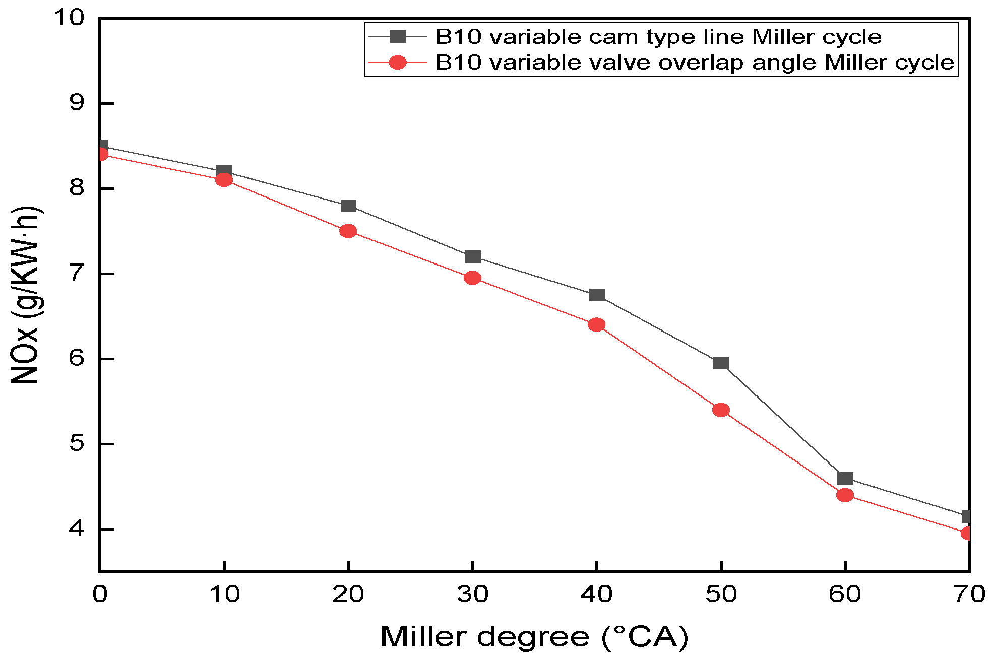 Processes 10 00372 g021