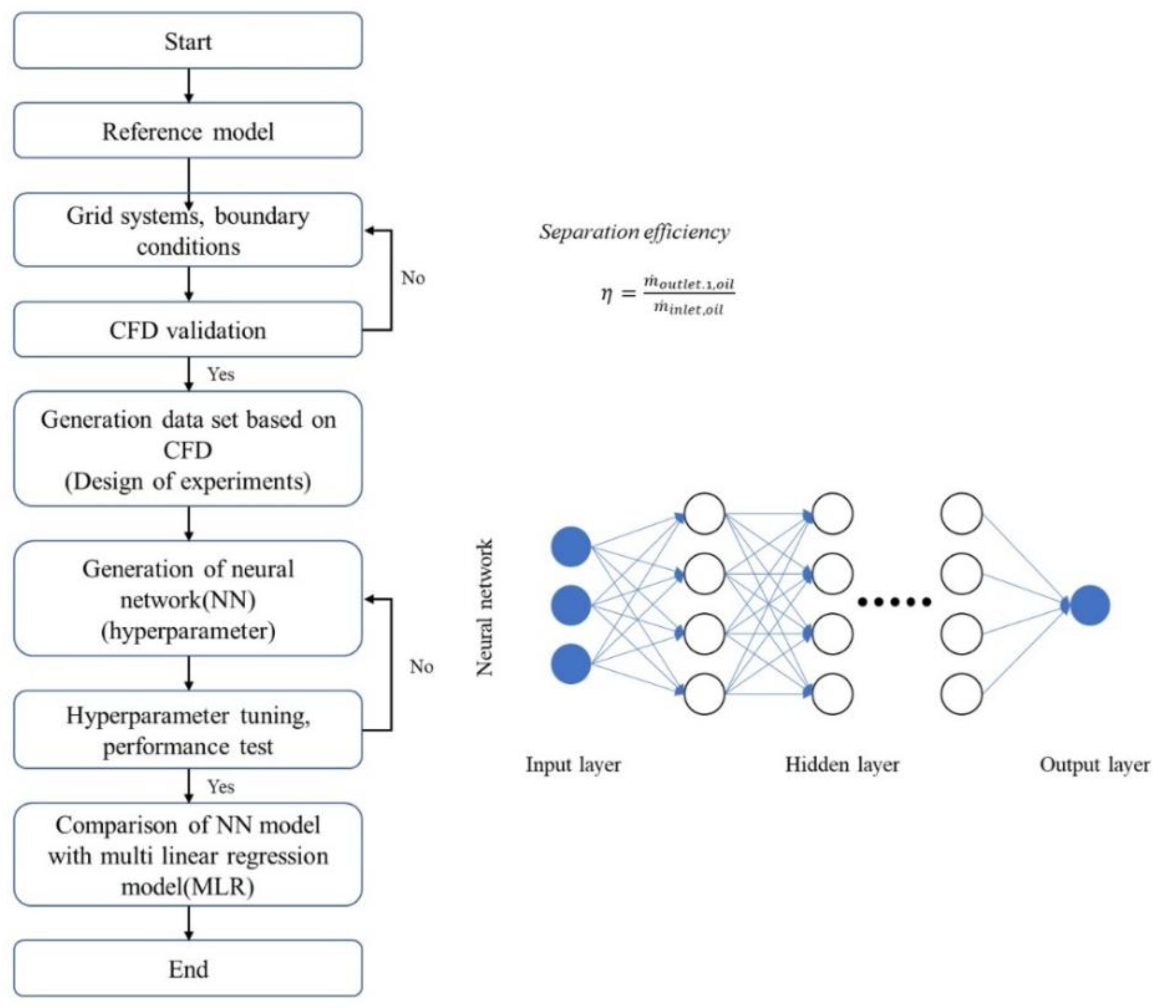Processes 10 00375 g001
